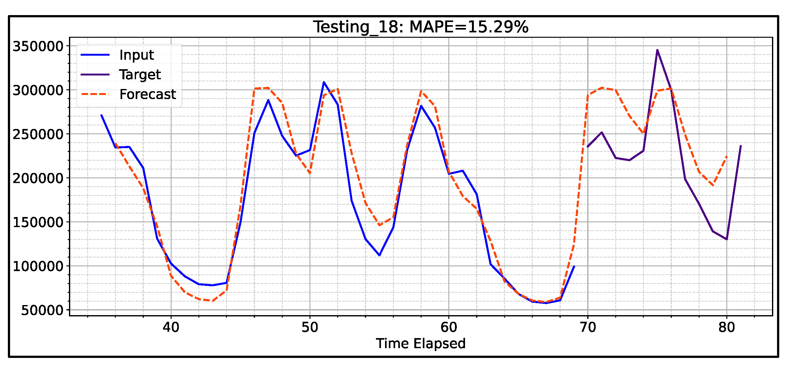 Processes 13 00116 g012