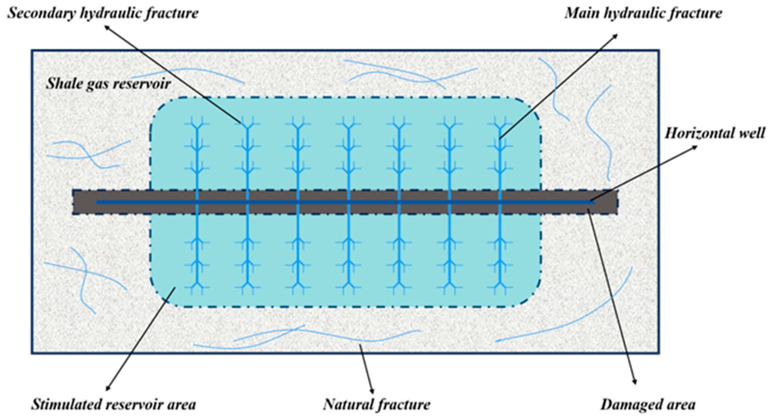 Processes 13 00119 g001