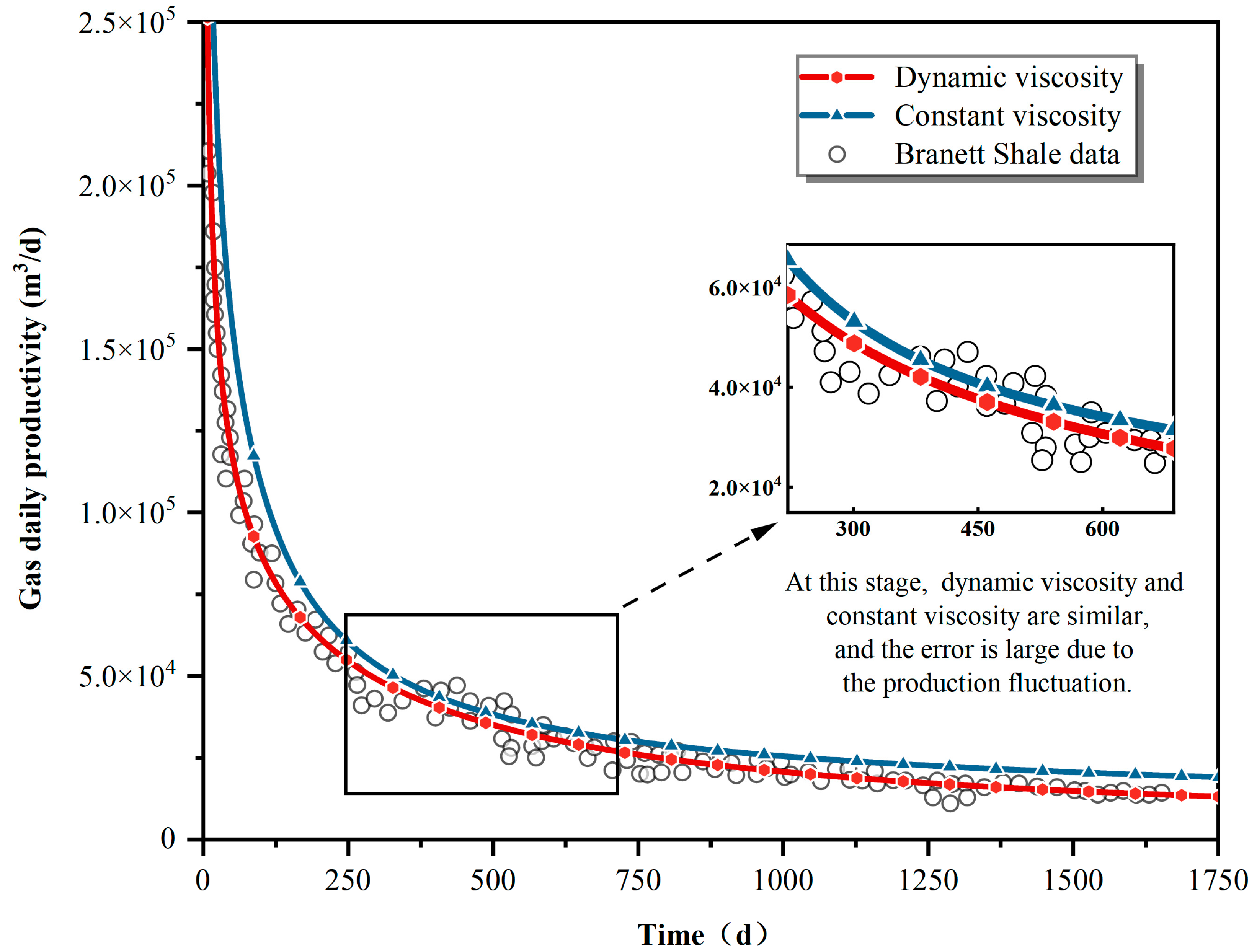 Processes 13 00119 g005