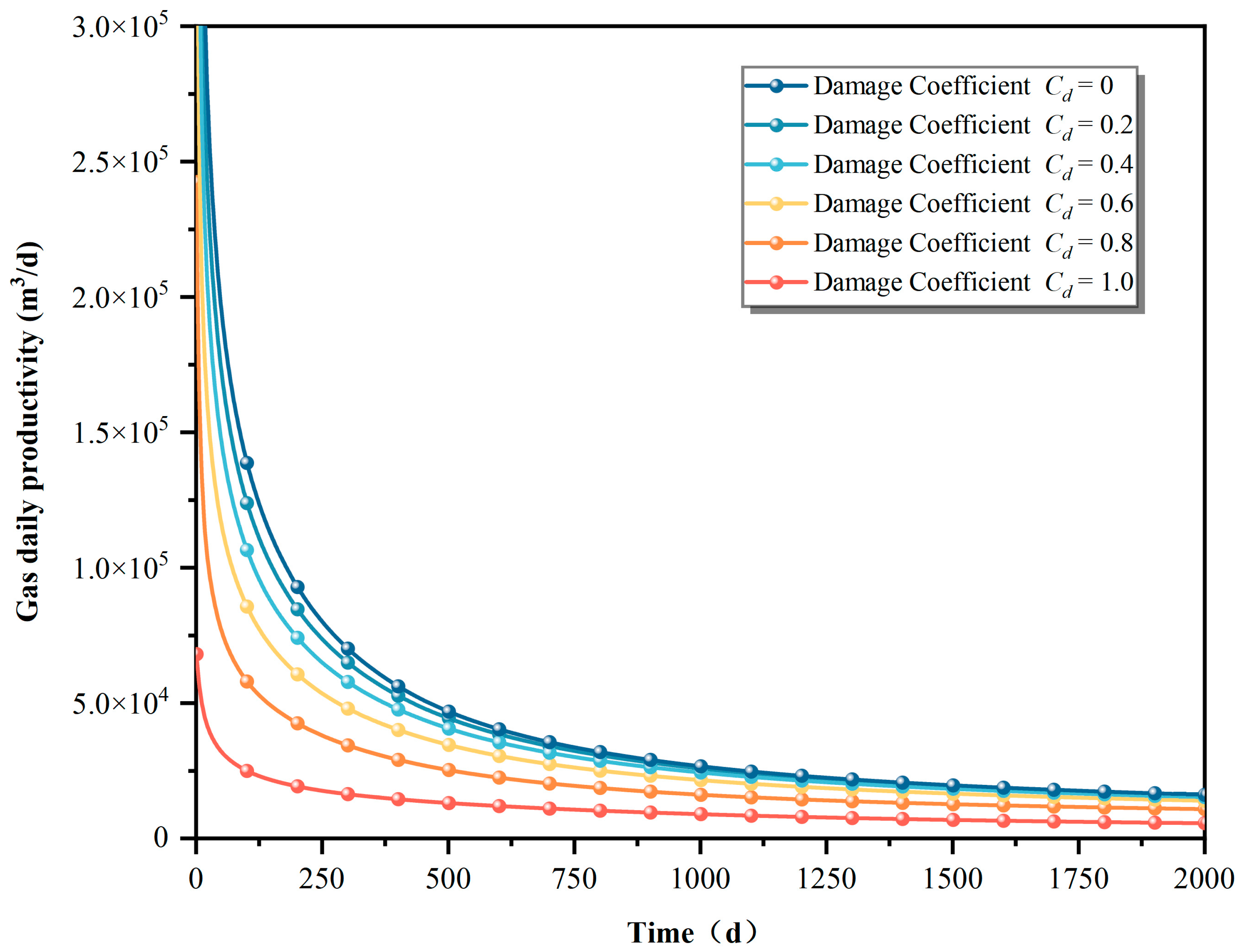 Processes 13 00119 g012