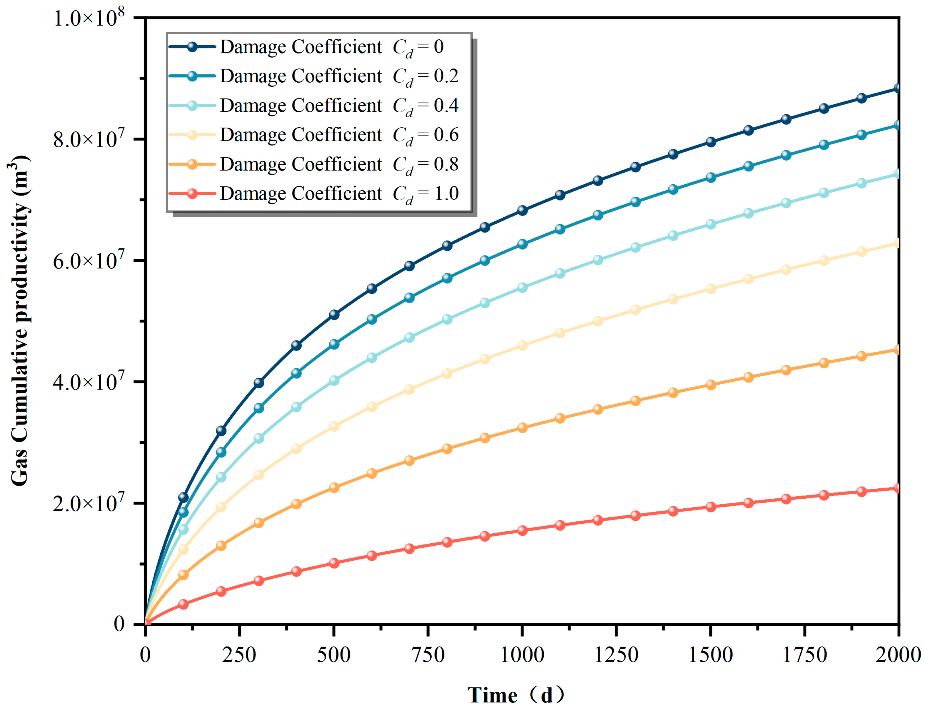 Processes 13 00119 g014
