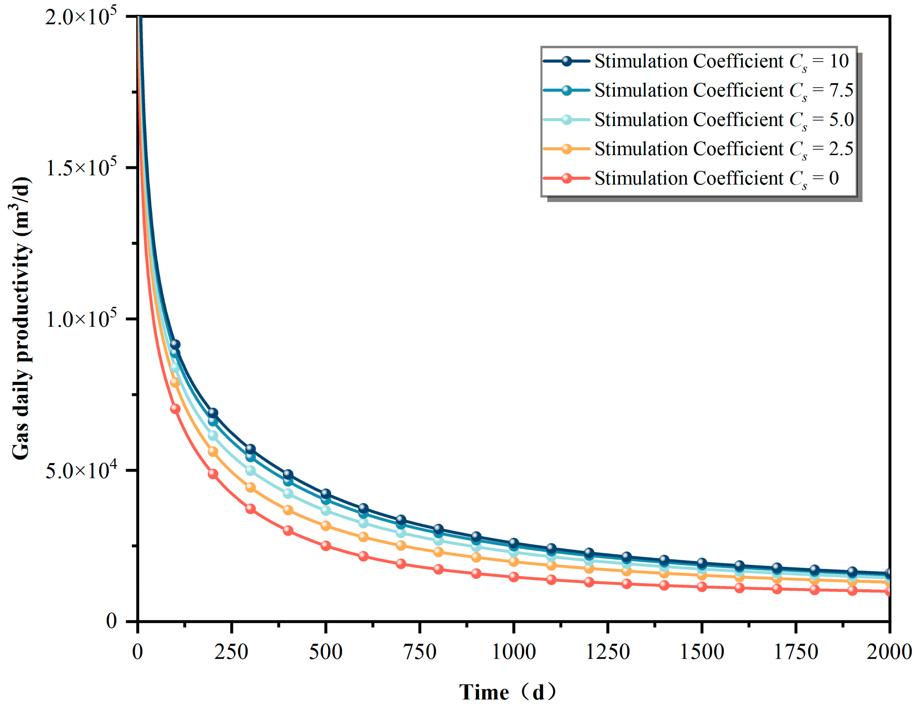 Processes 13 00119 g015