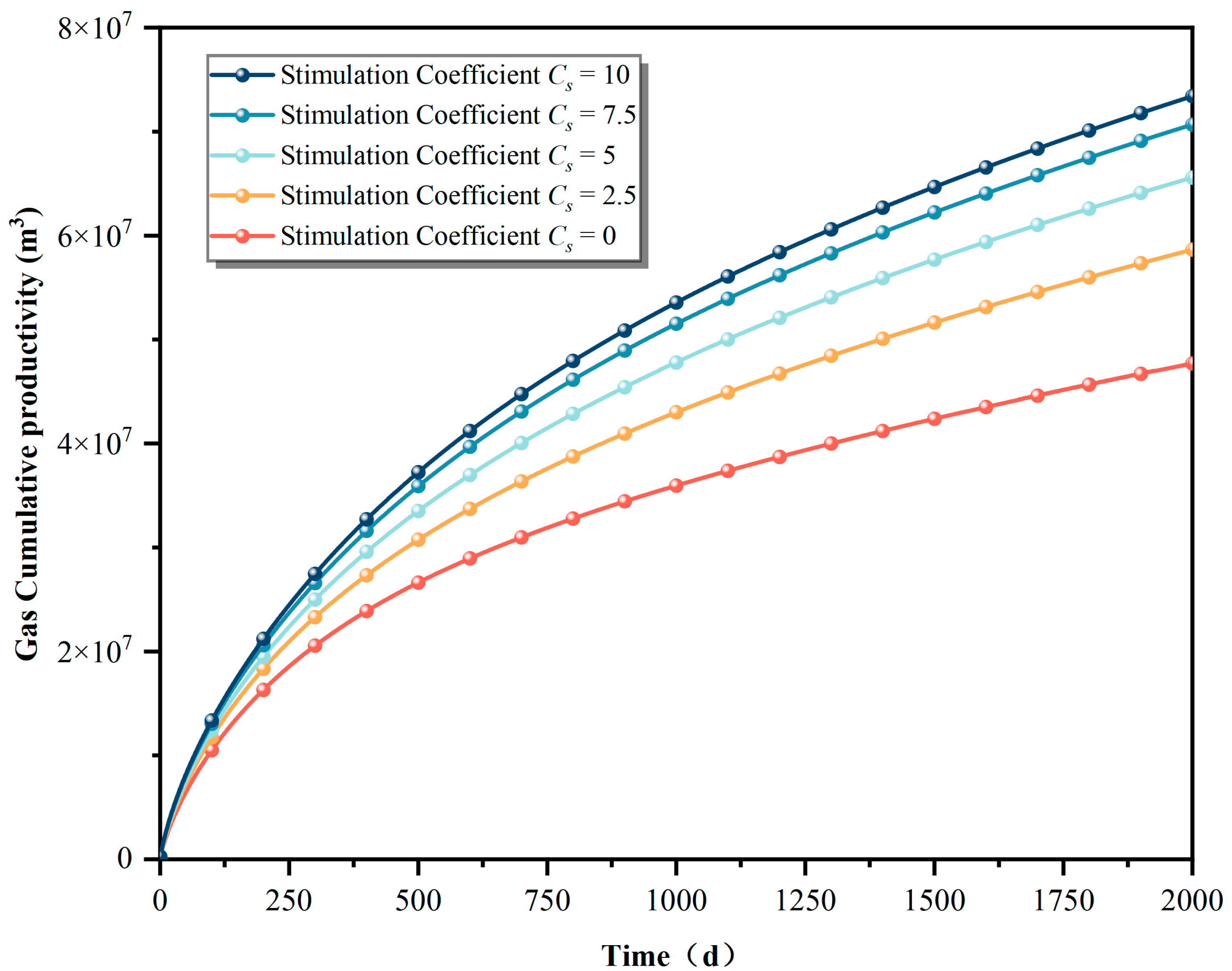 Processes 13 00119 g017
