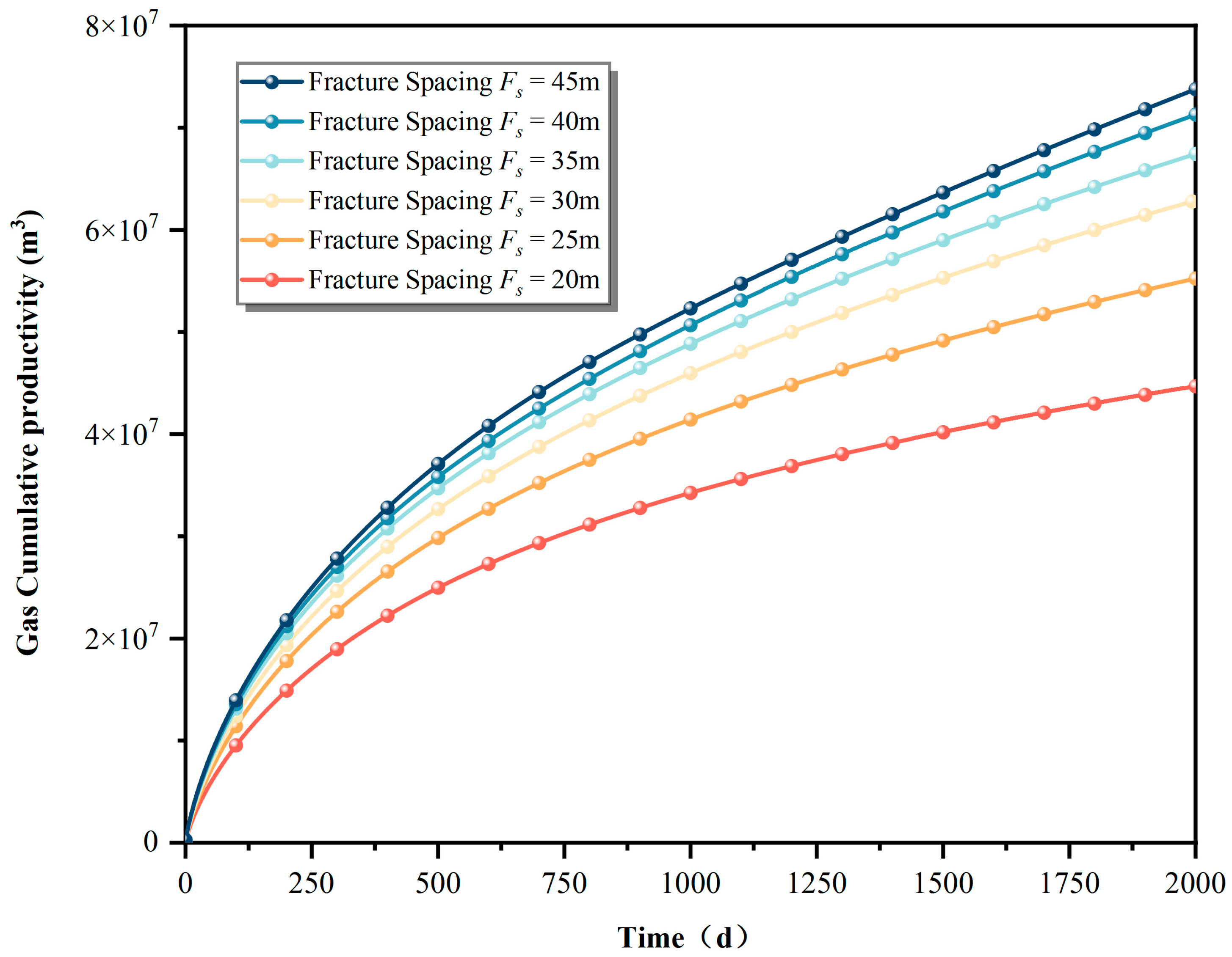 Processes 13 00119 g020