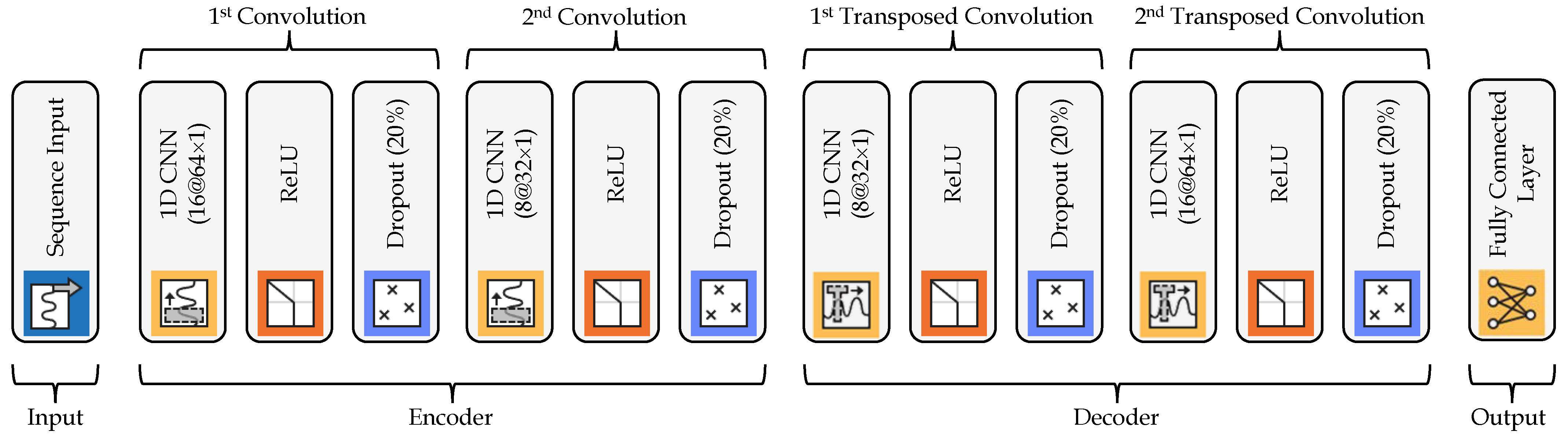 Processes 13 00121 g003
