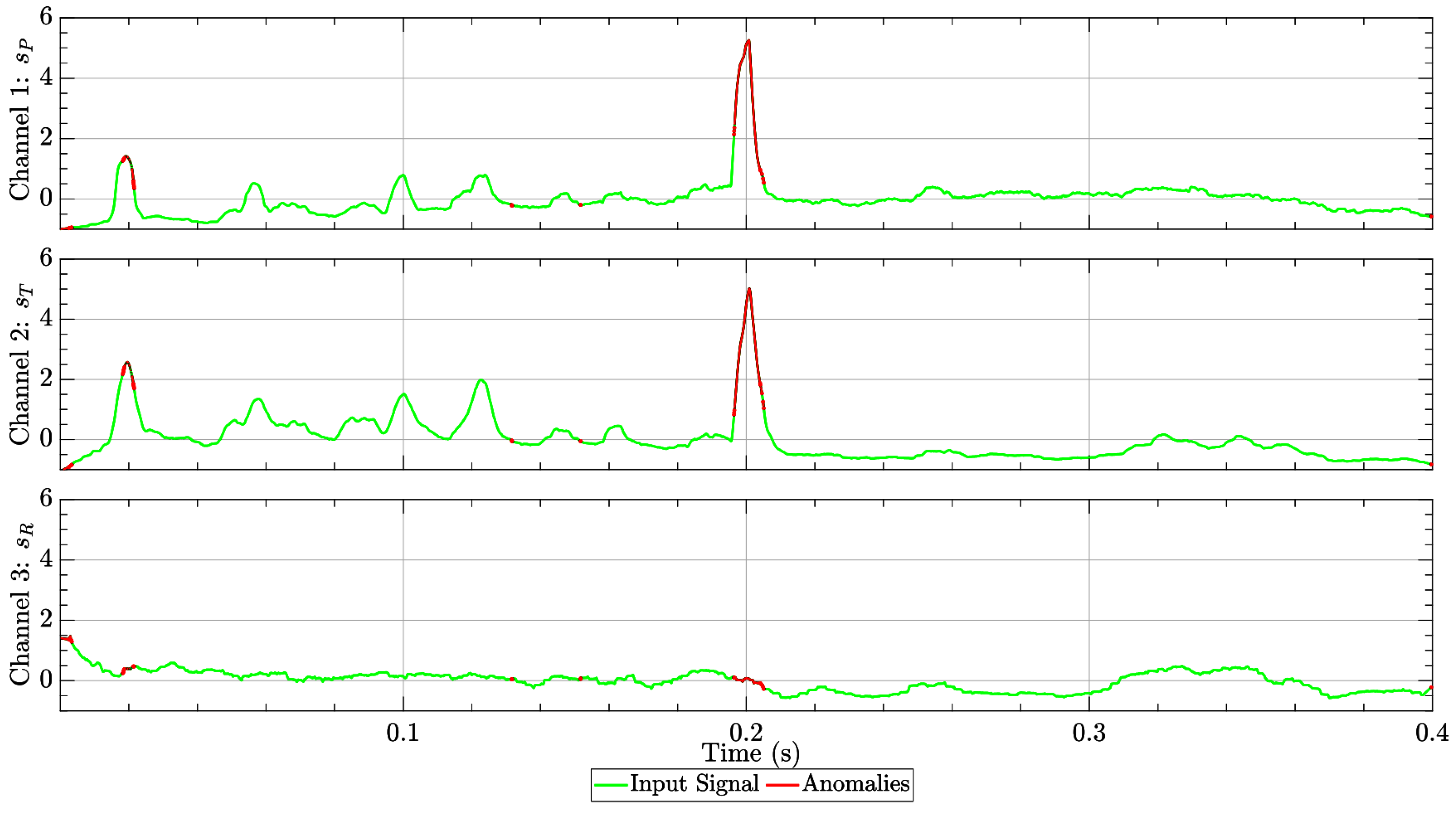 Processes 13 00121 g008