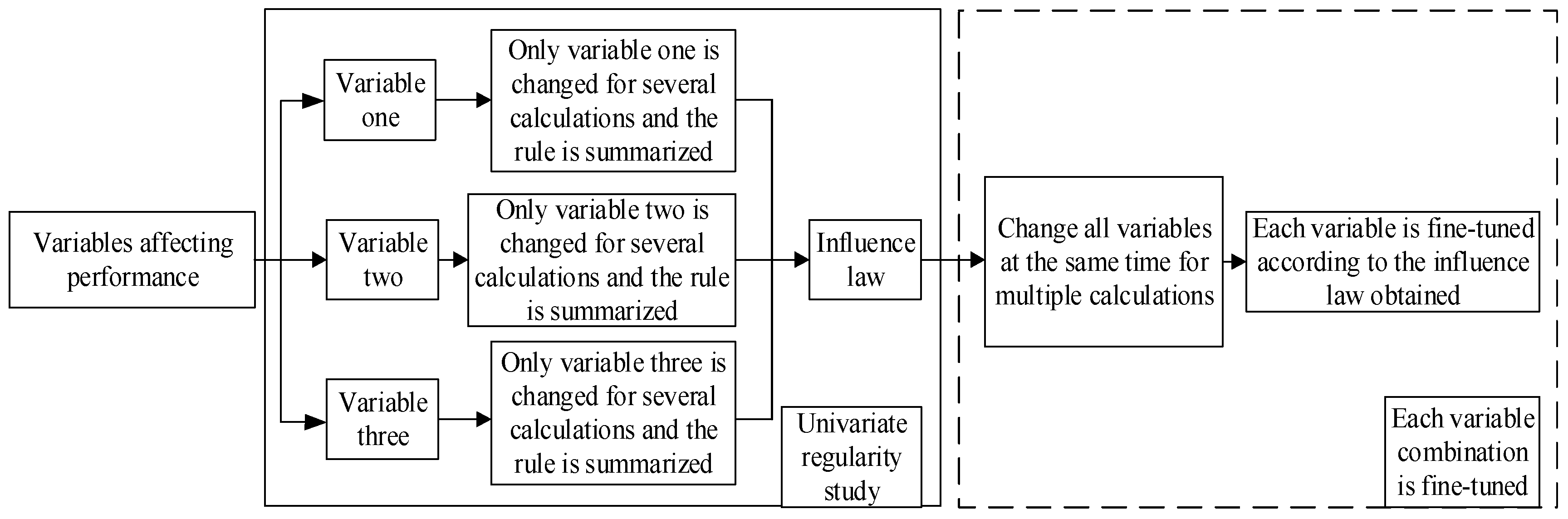 Processes 13 00122 g001