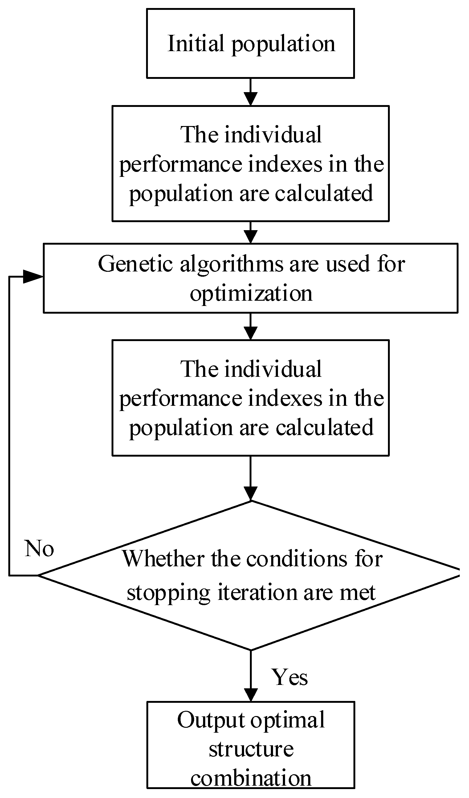 Processes 13 00122 g002