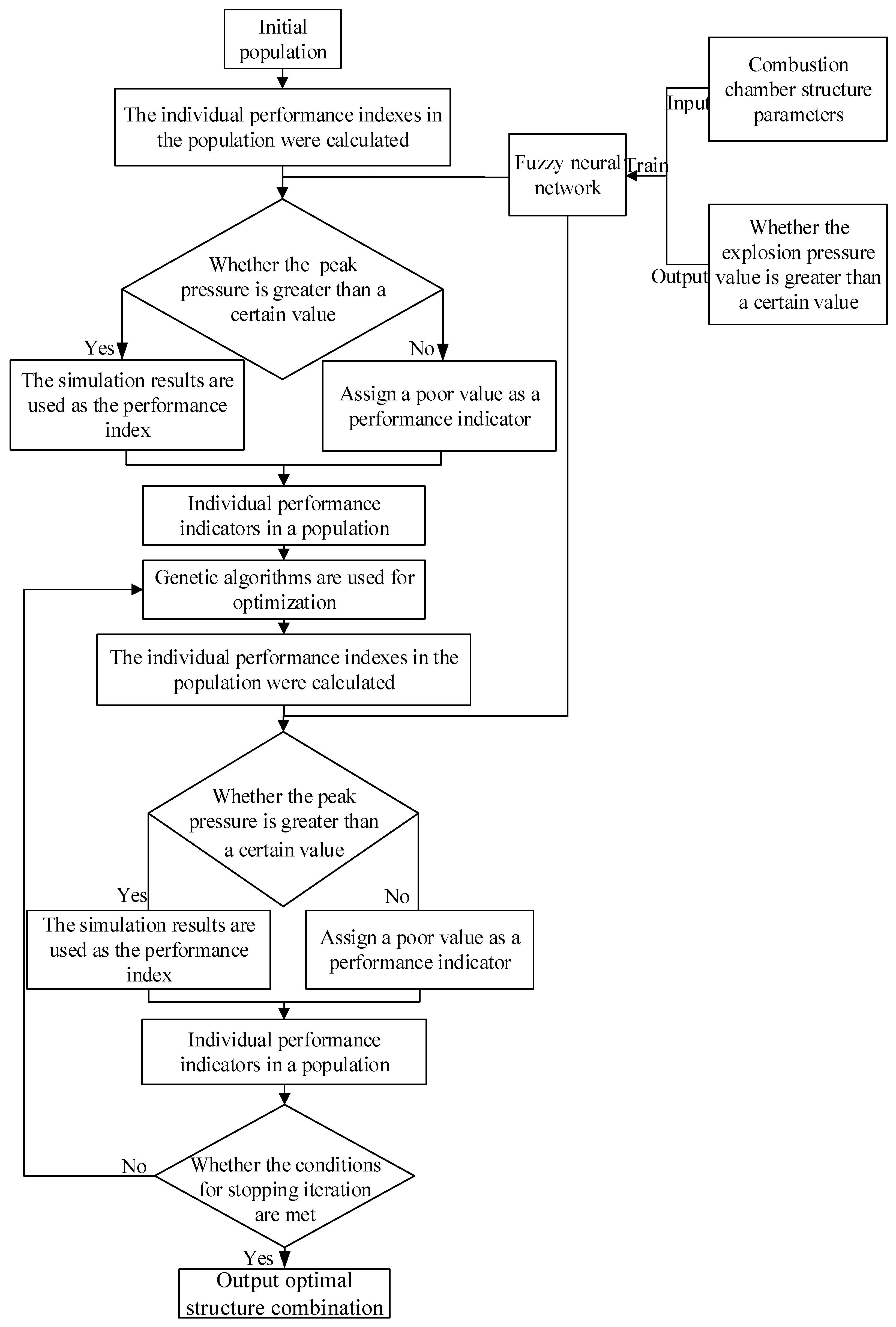 Processes 13 00122 g003
