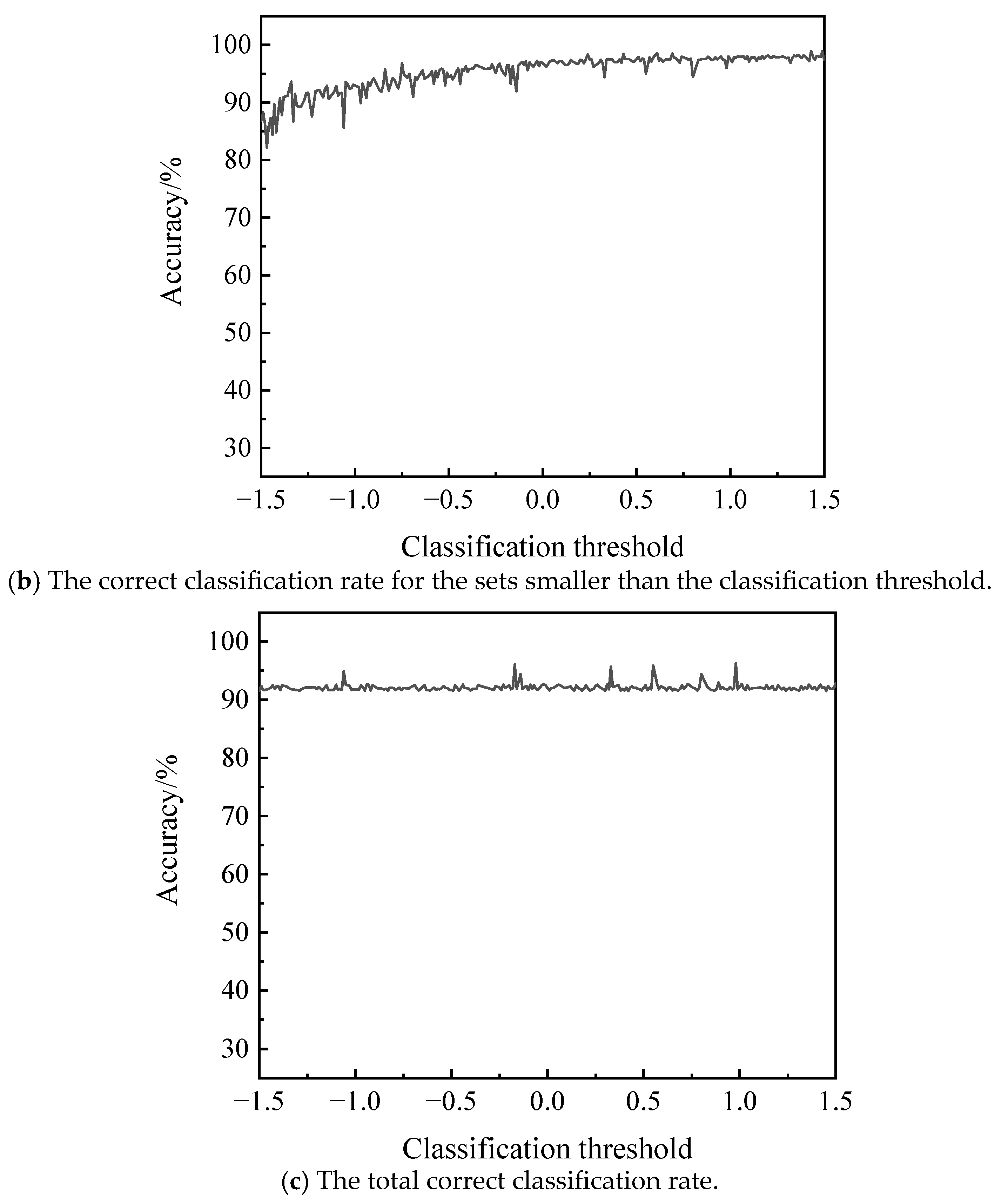 Processes 13 00122 g008b