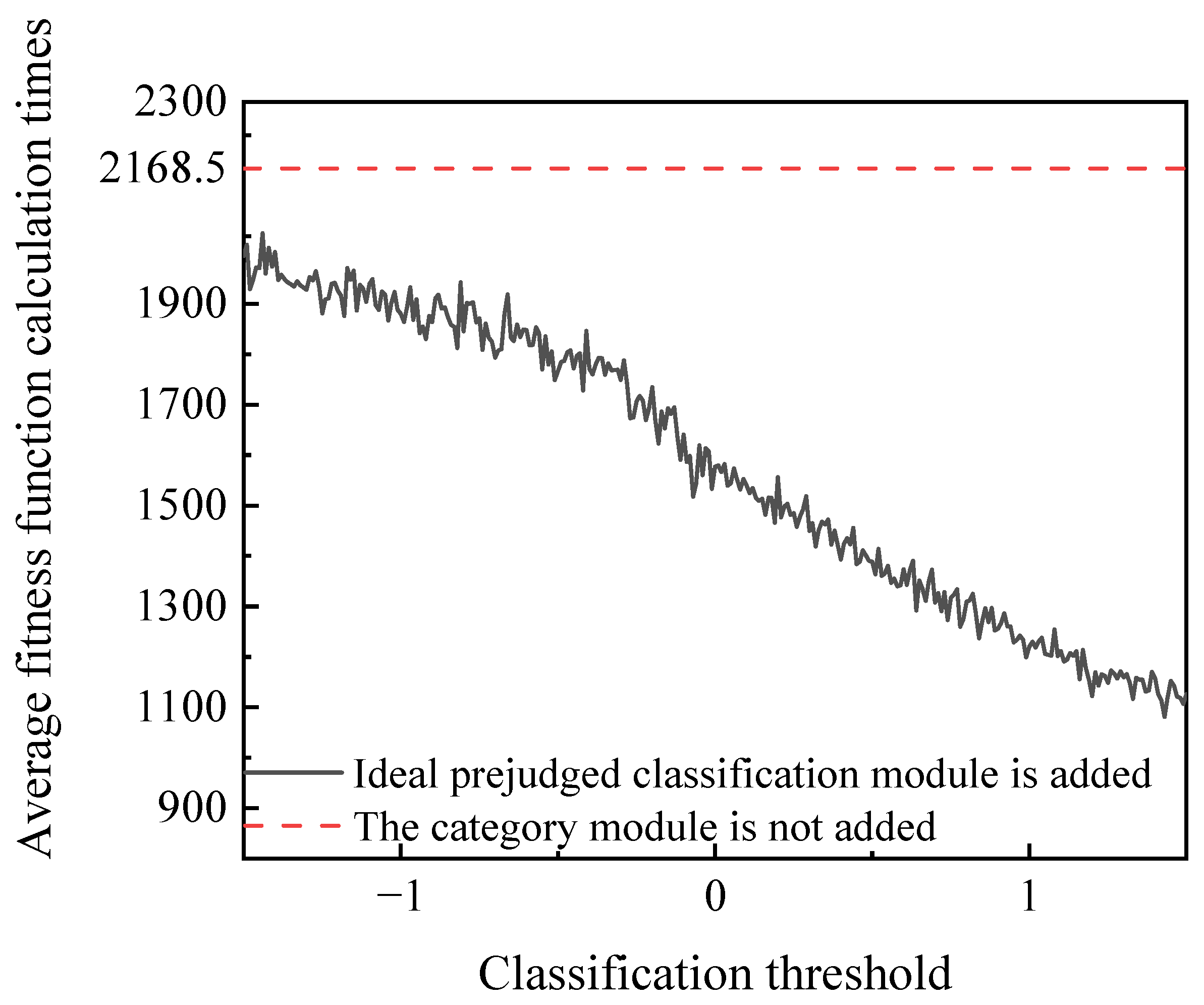 Processes 13 00122 g010