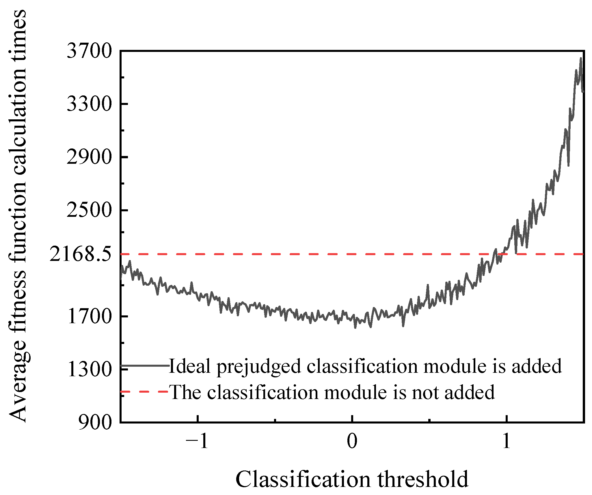 Processes 13 00122 g012