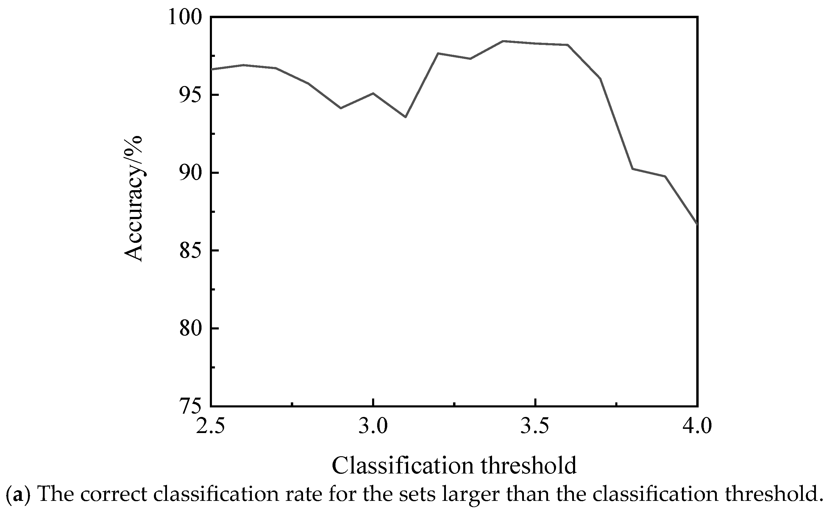 Processes 13 00122 g015a