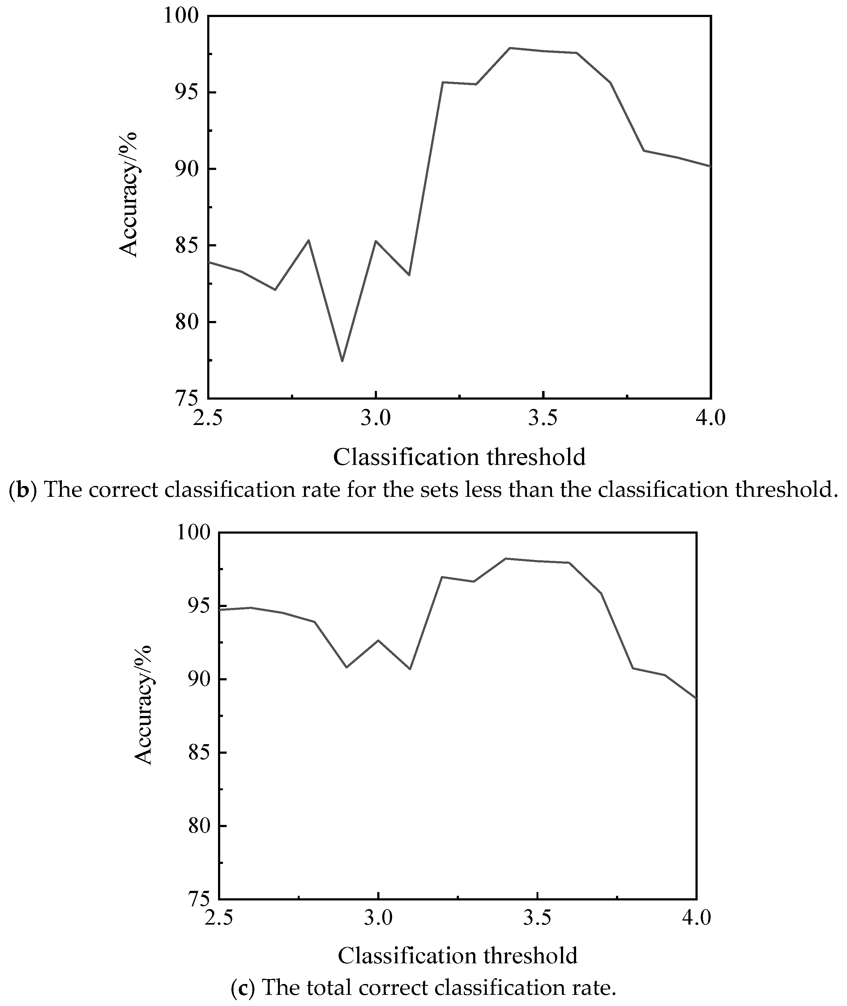 Processes 13 00122 g015b