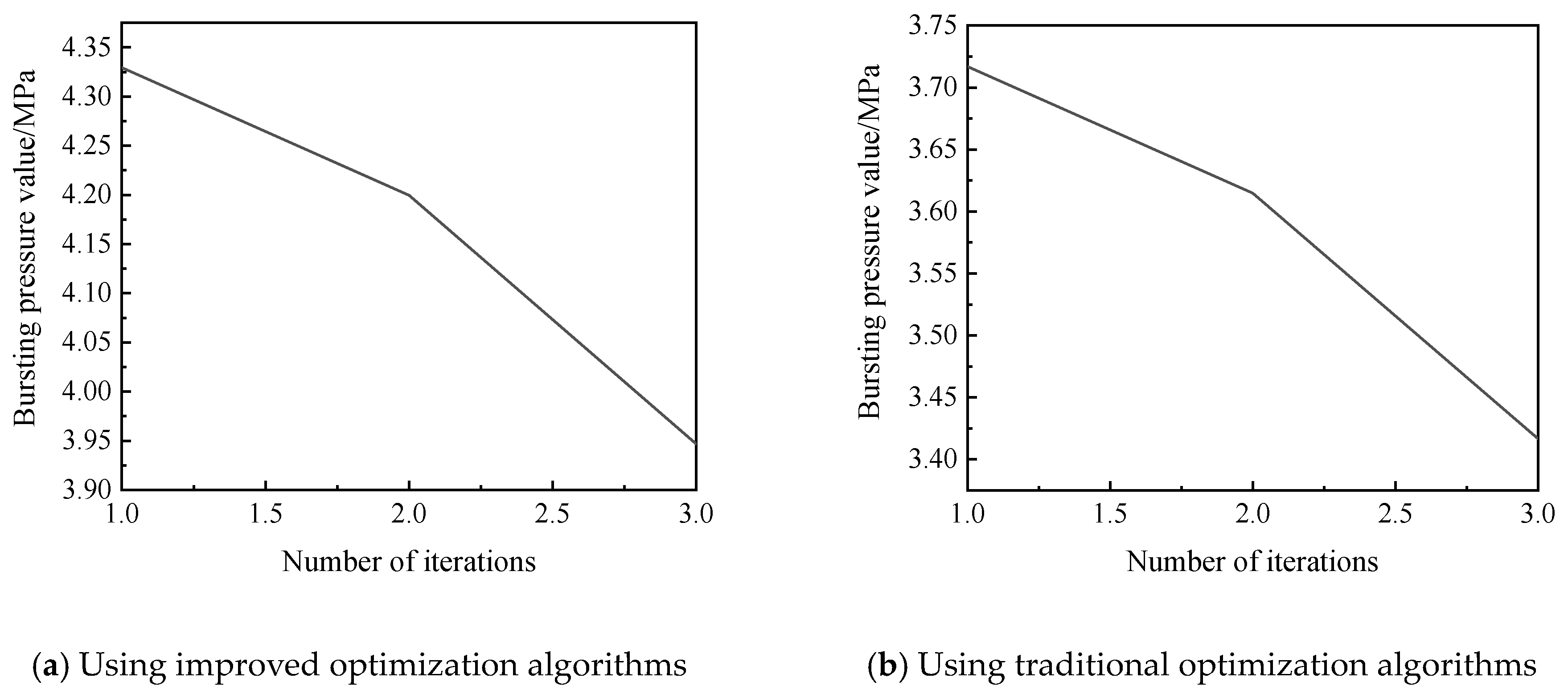Processes 13 00122 g022