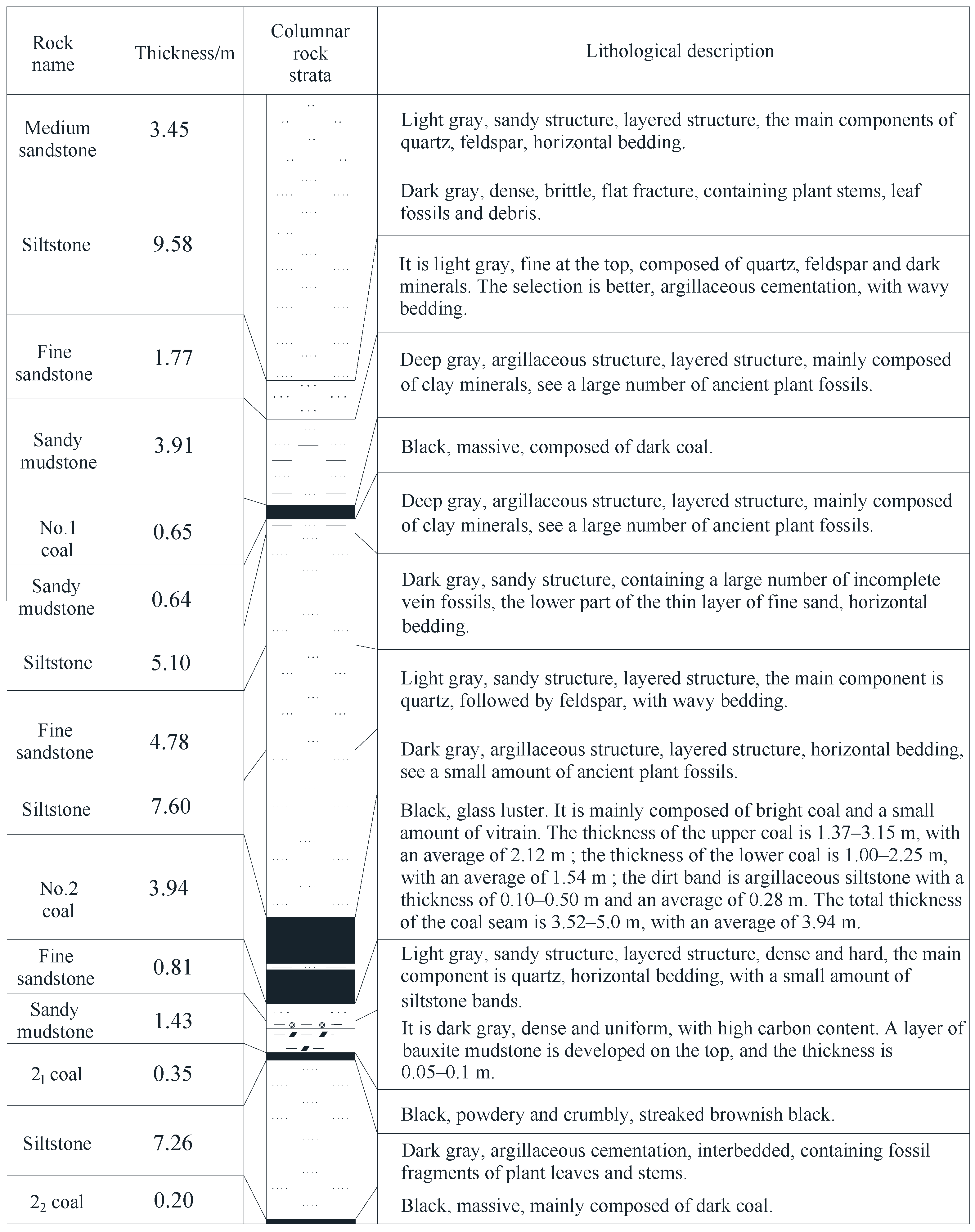 Processes 13 00127 g002