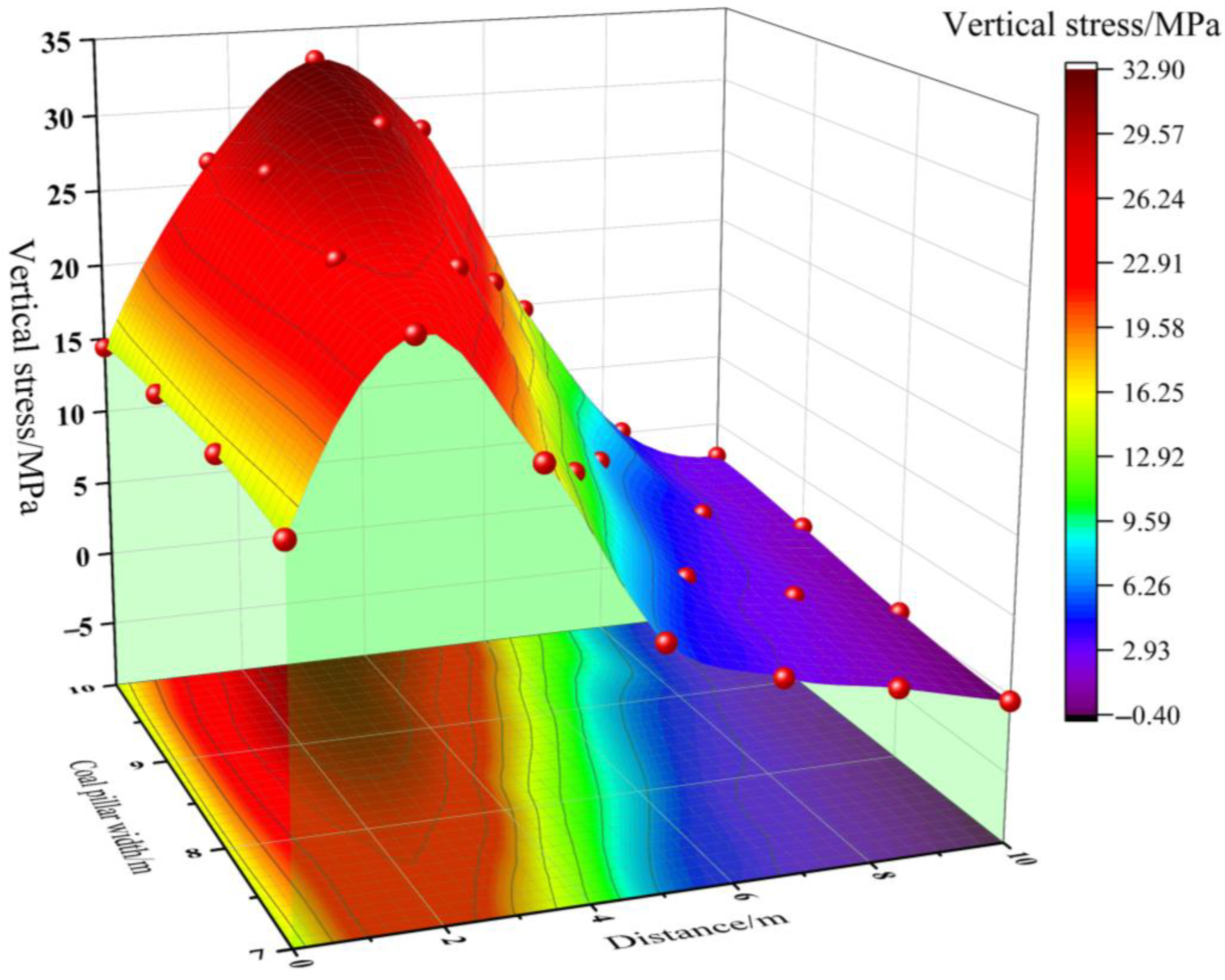 Processes 13 00127 g006