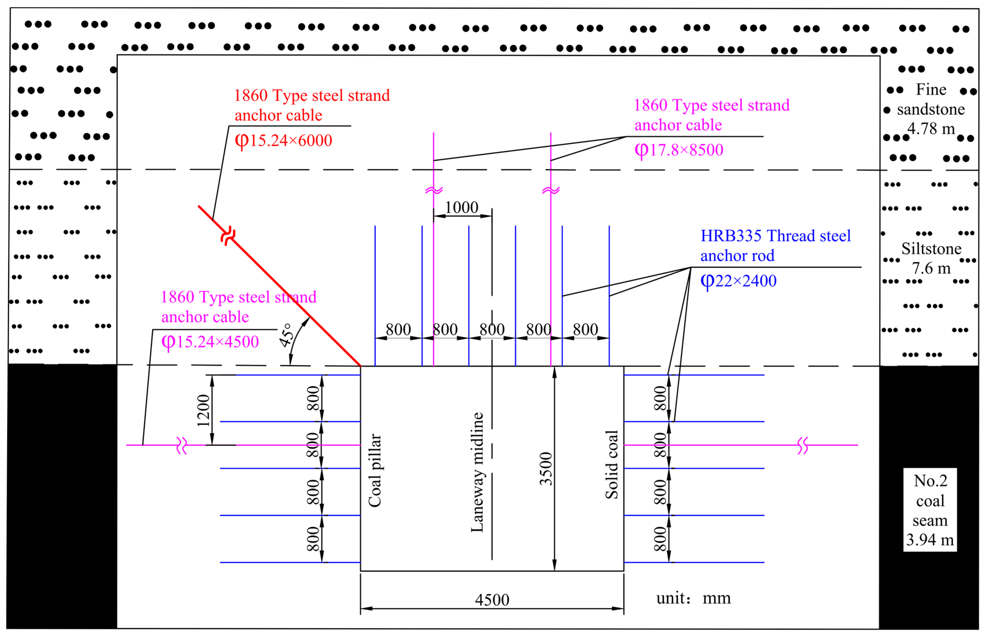 Processes 13 00127 g009