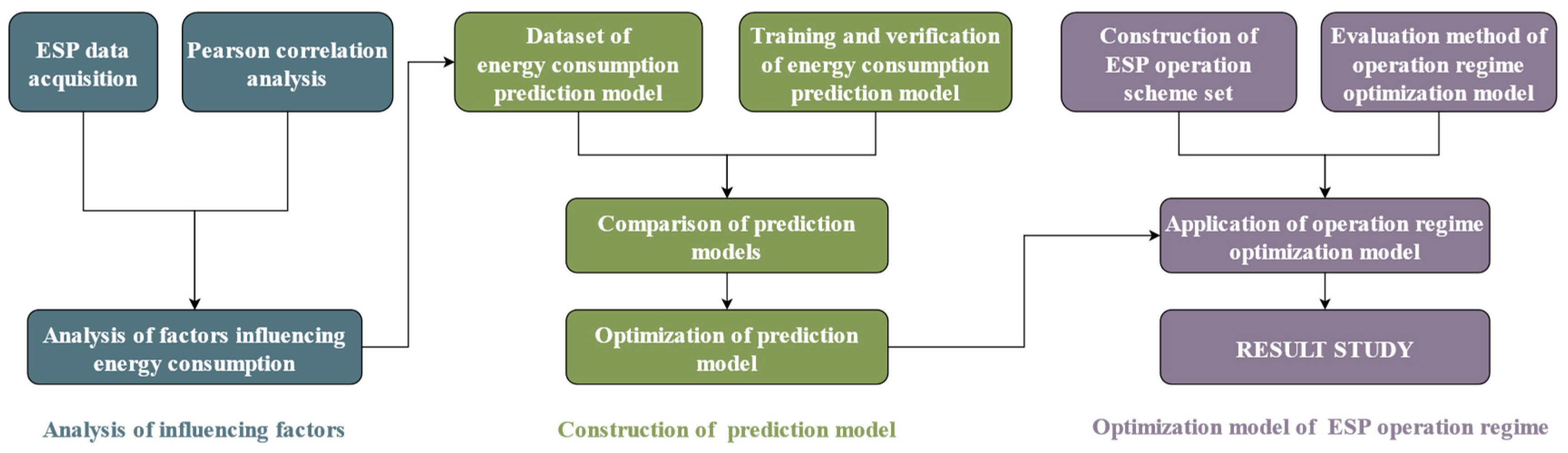 Processes 13 00128 g002