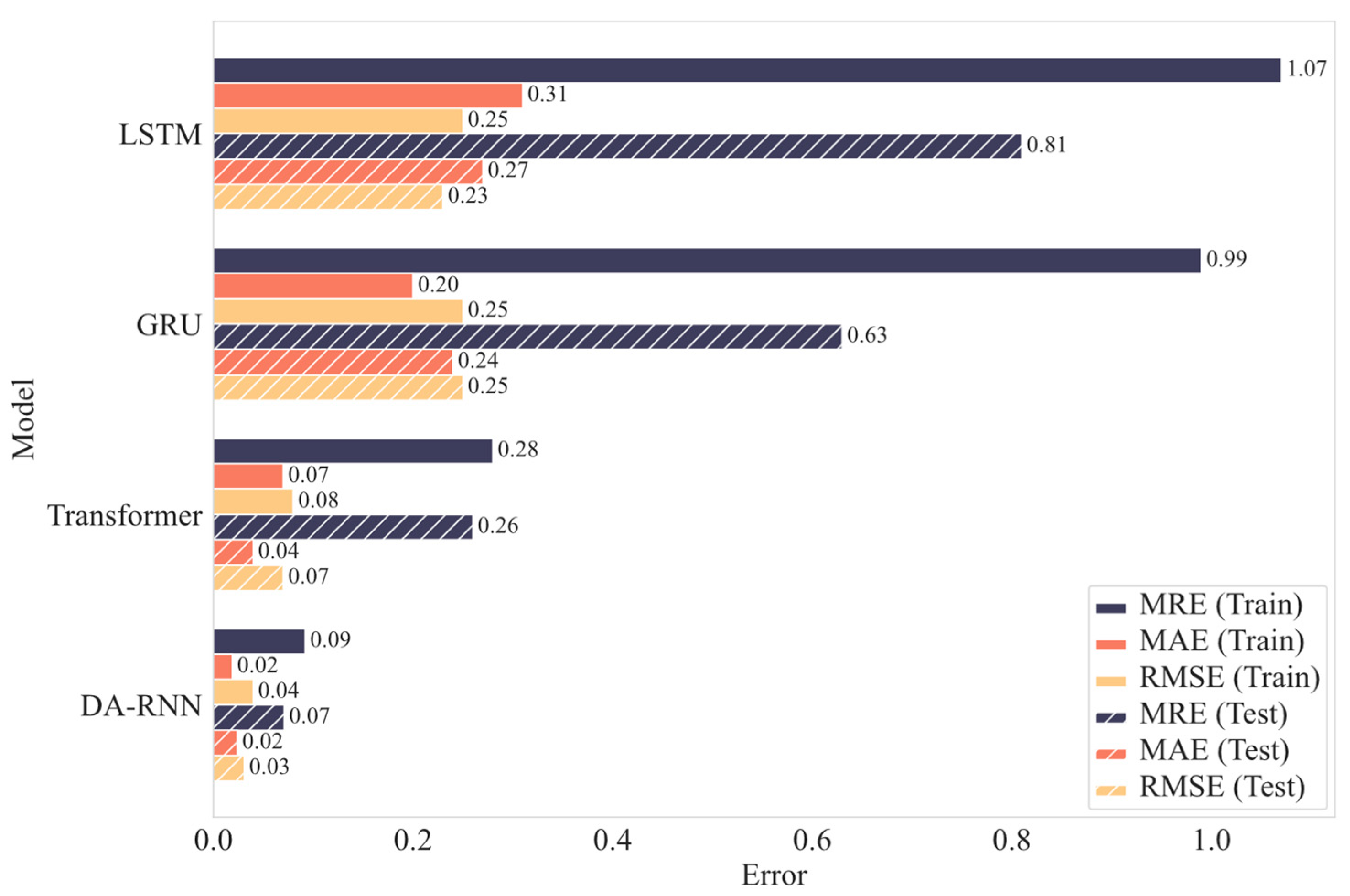 Processes 13 00128 g004