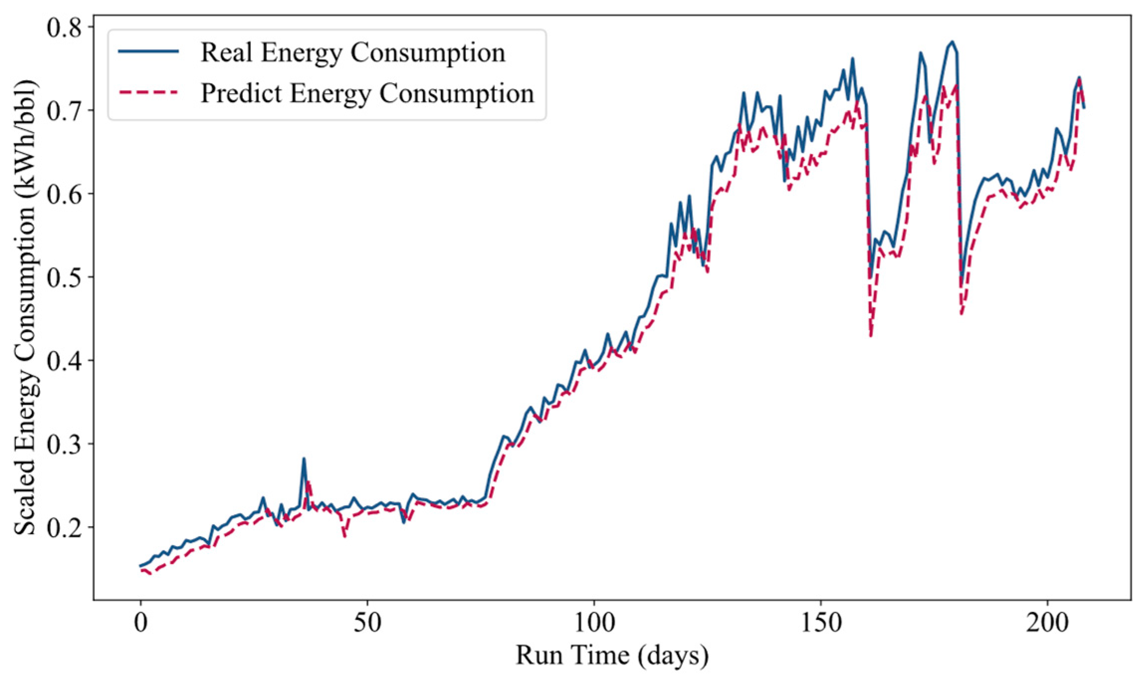 Processes 13 00128 g007