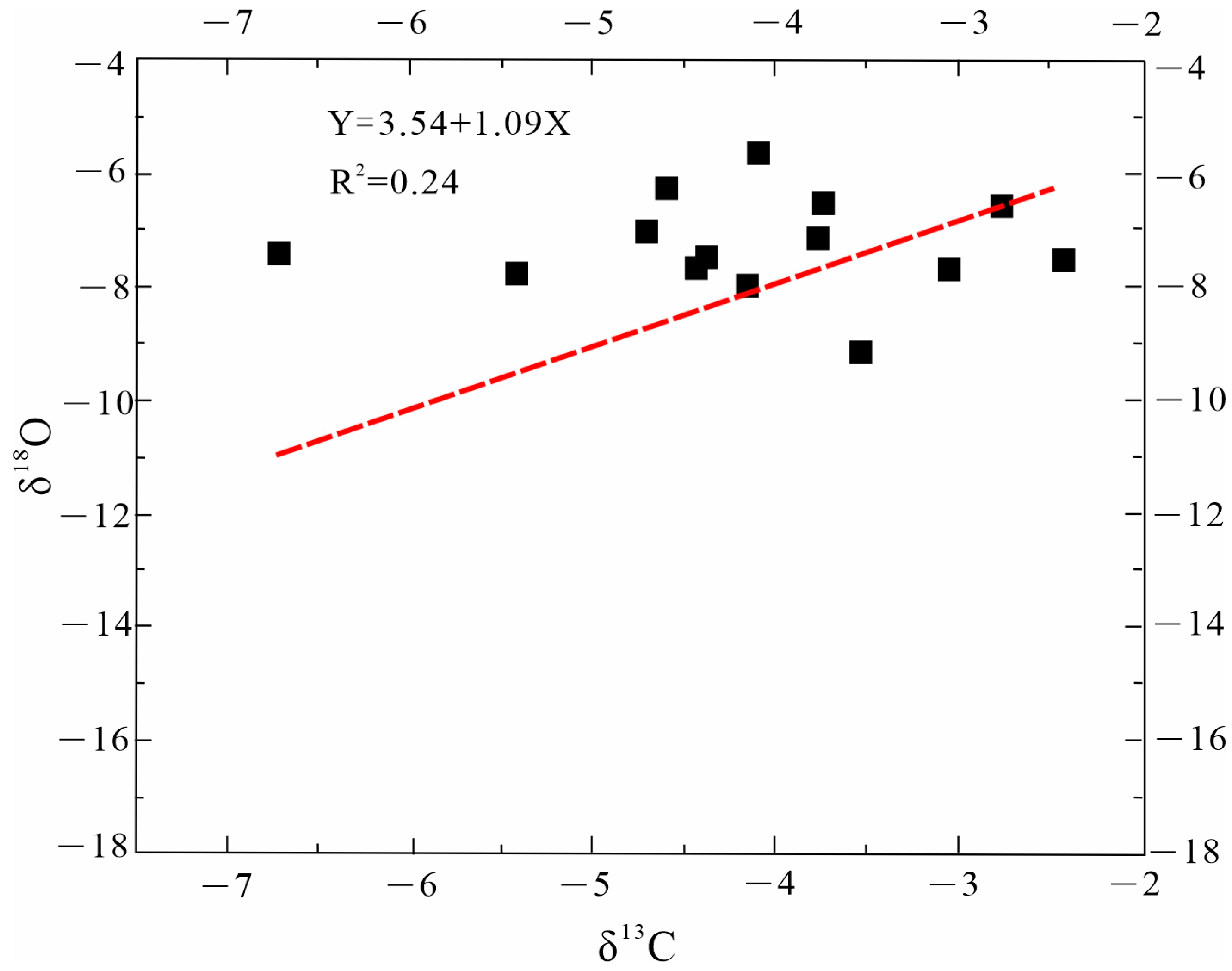 Processes 13 00129 g009
