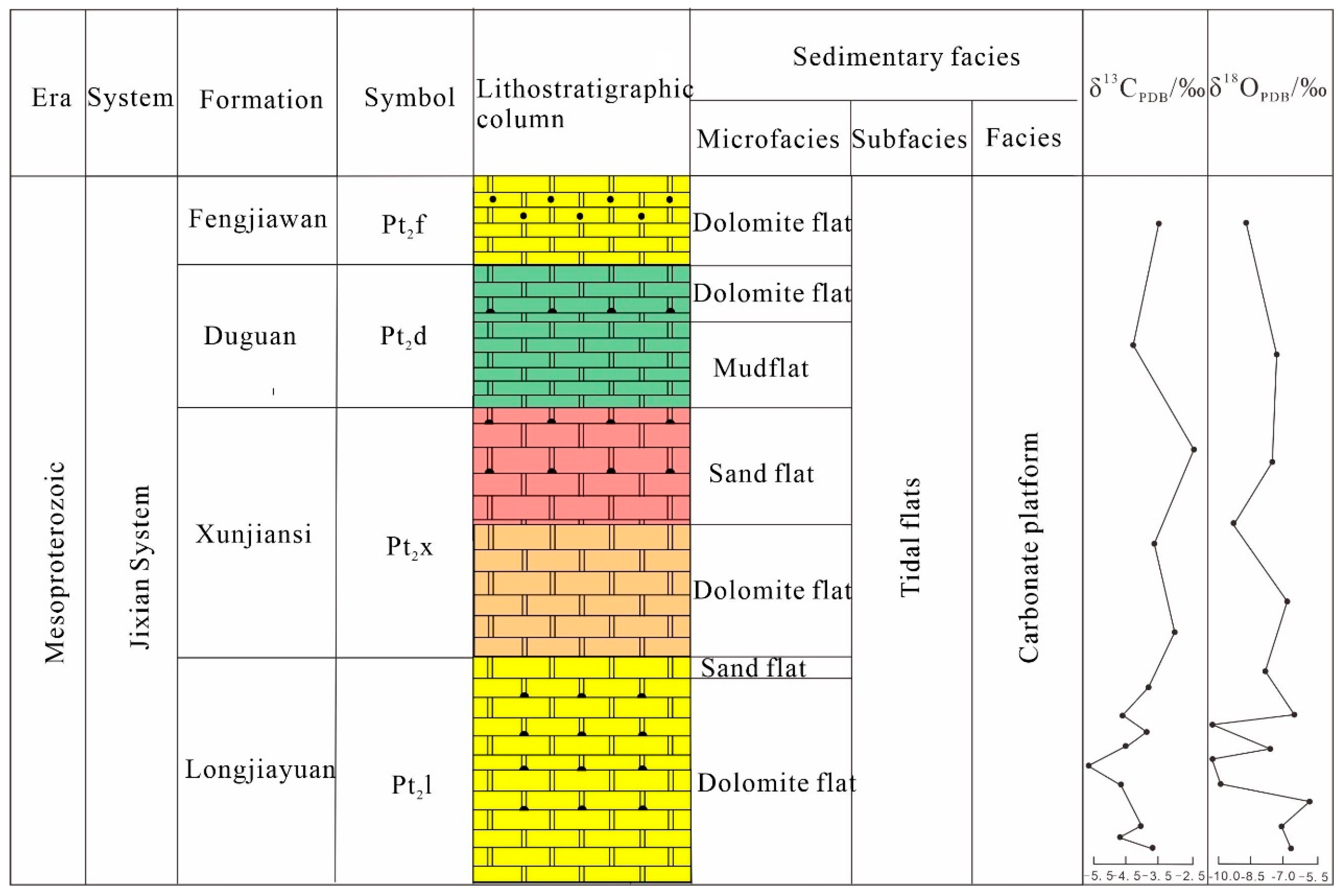 Processes 13 00129 g011