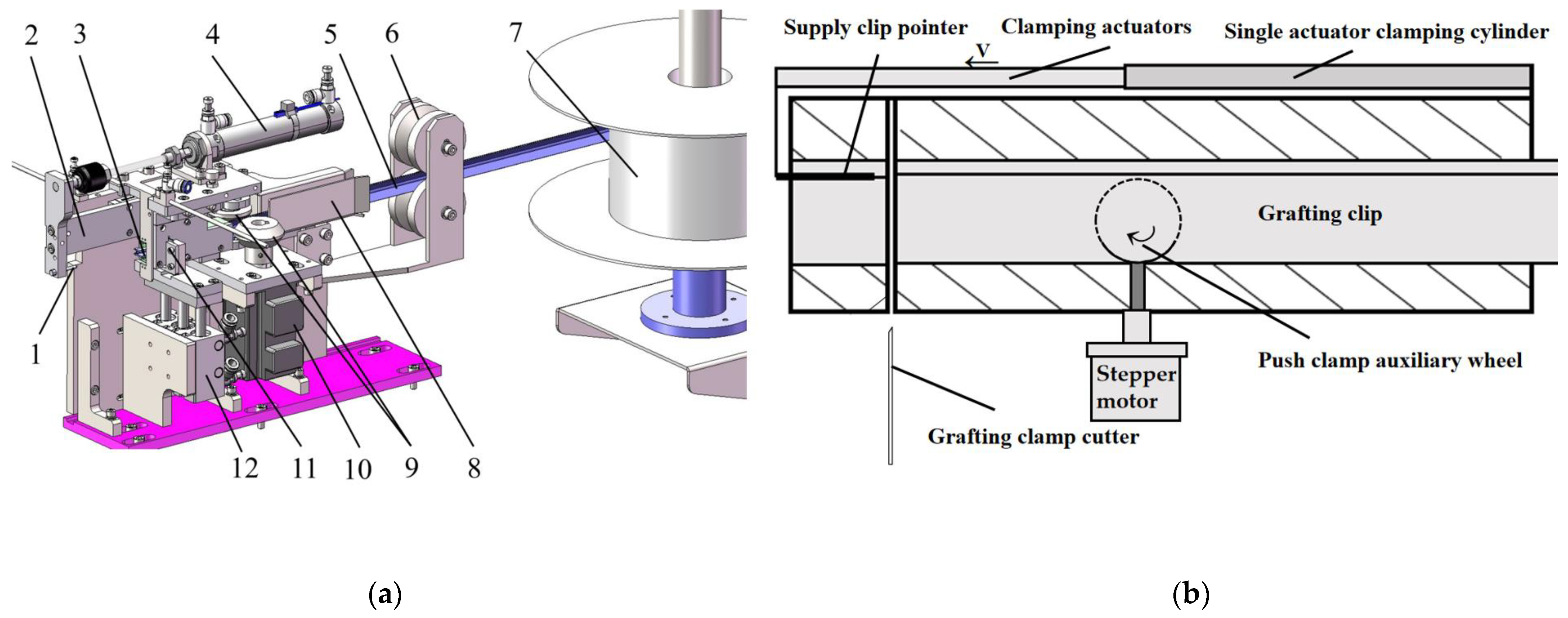 Processes 13 00131 g007