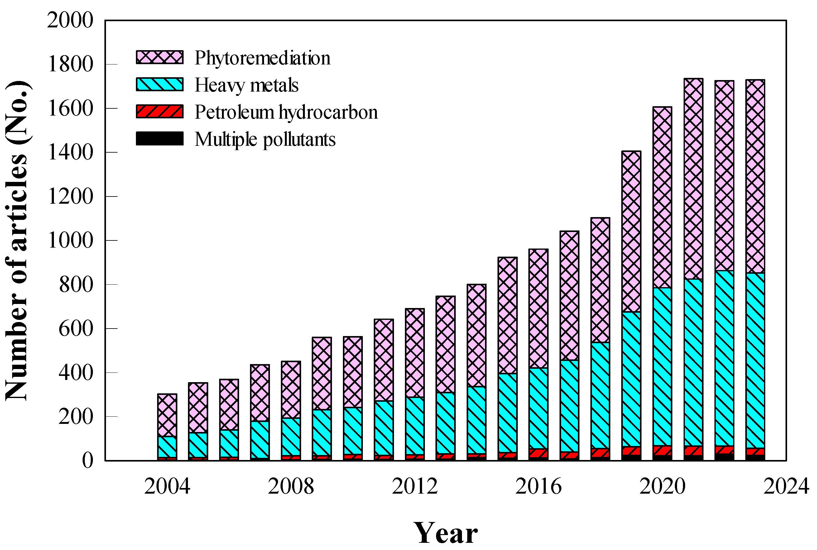 Processes 13 00132 g001