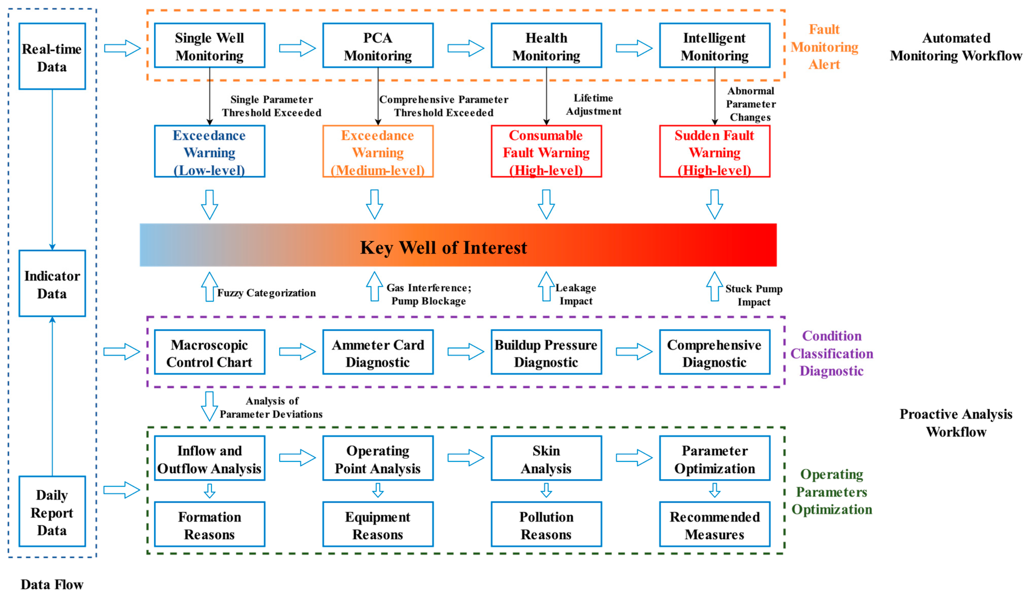 Processes 13 00133 g002