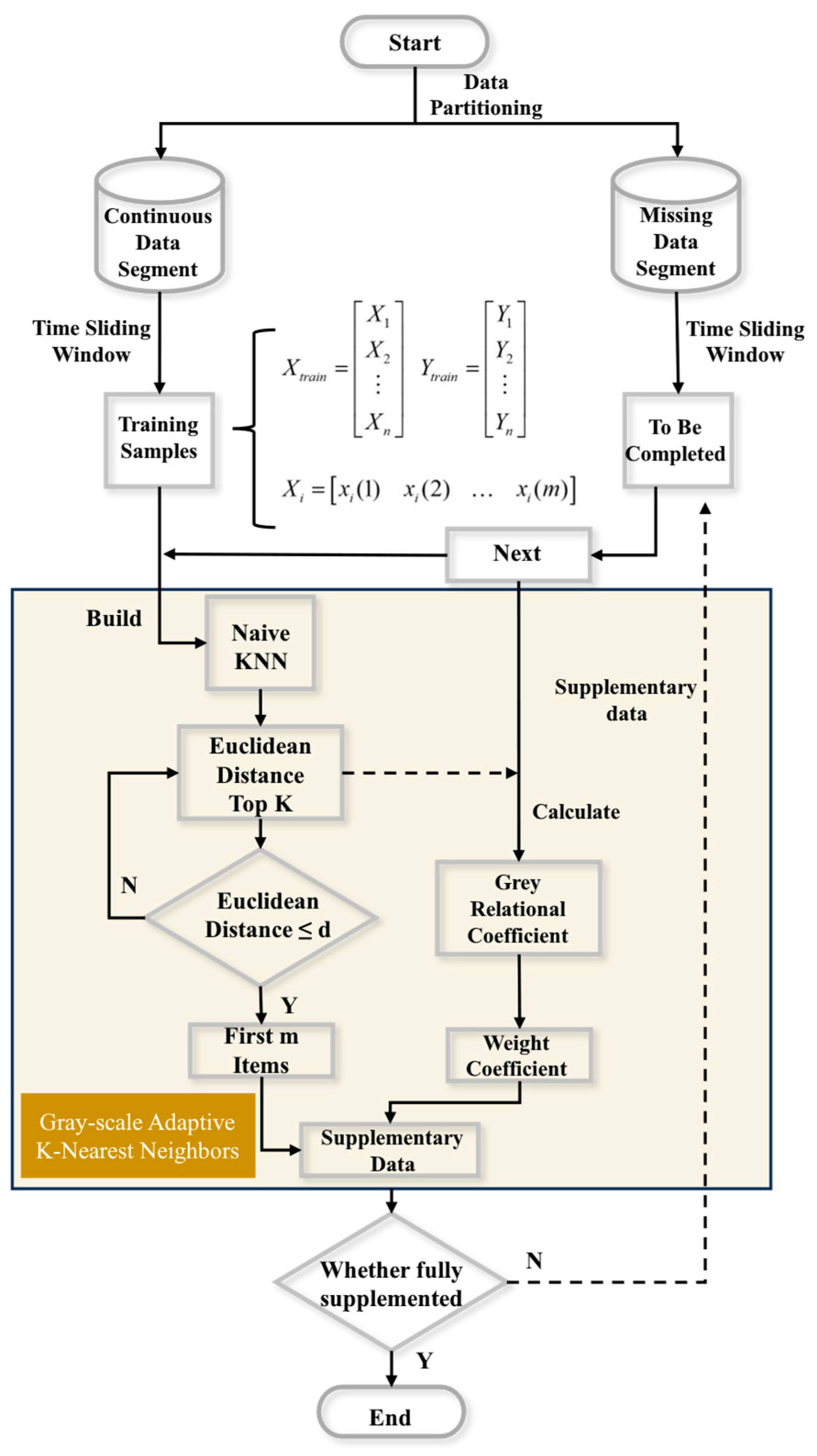 Processes 13 00133 g003