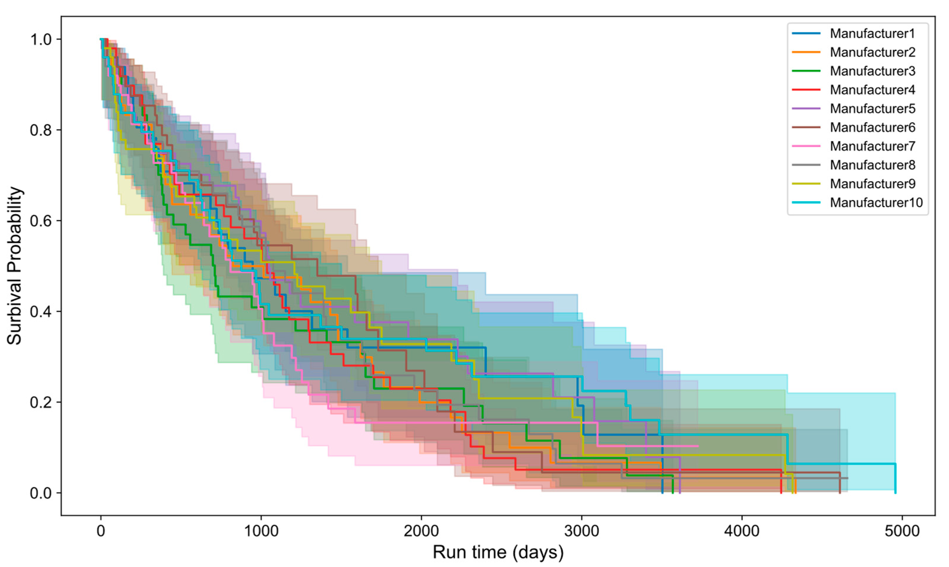 Processes 13 00133 g009