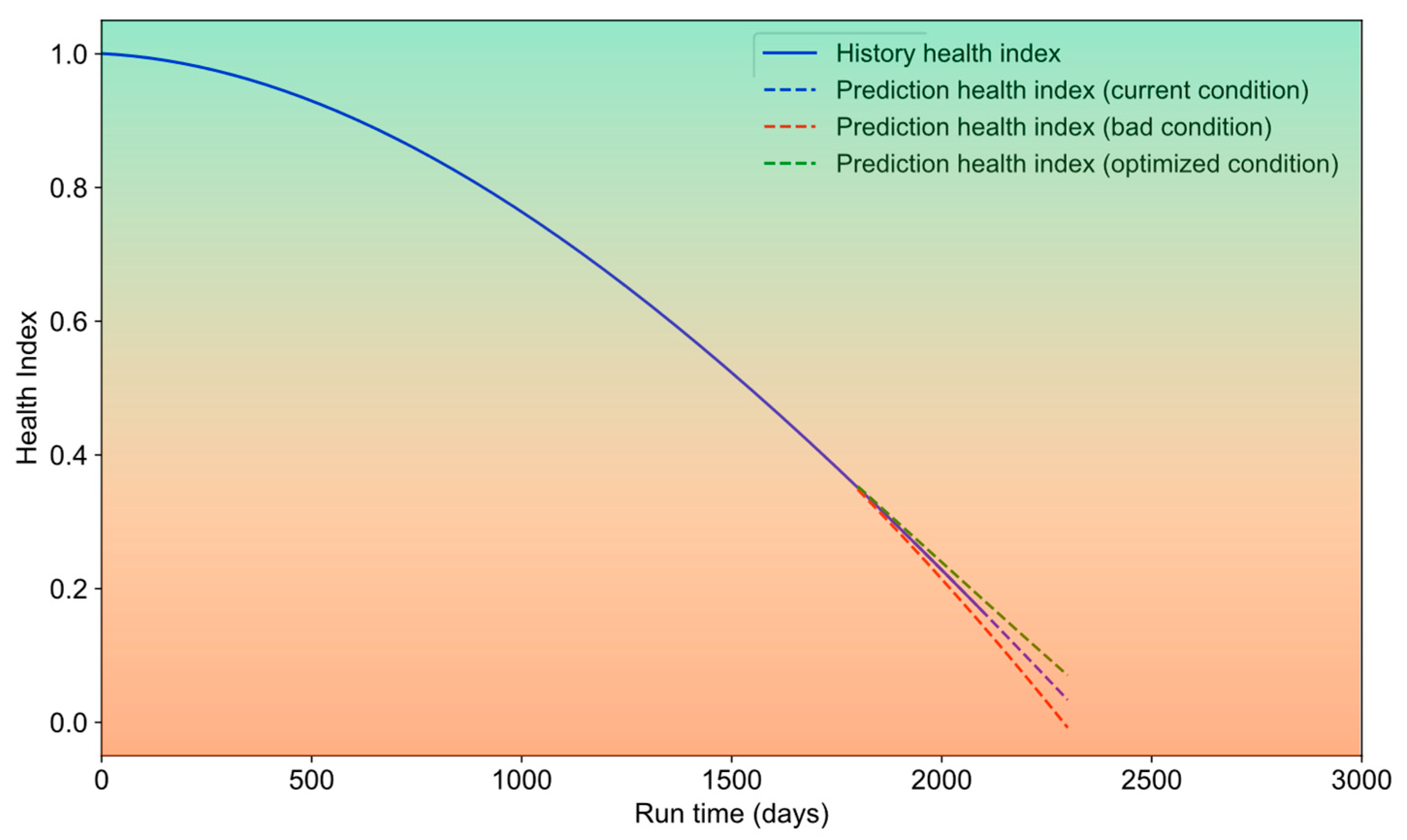 Processes 13 00133 g011