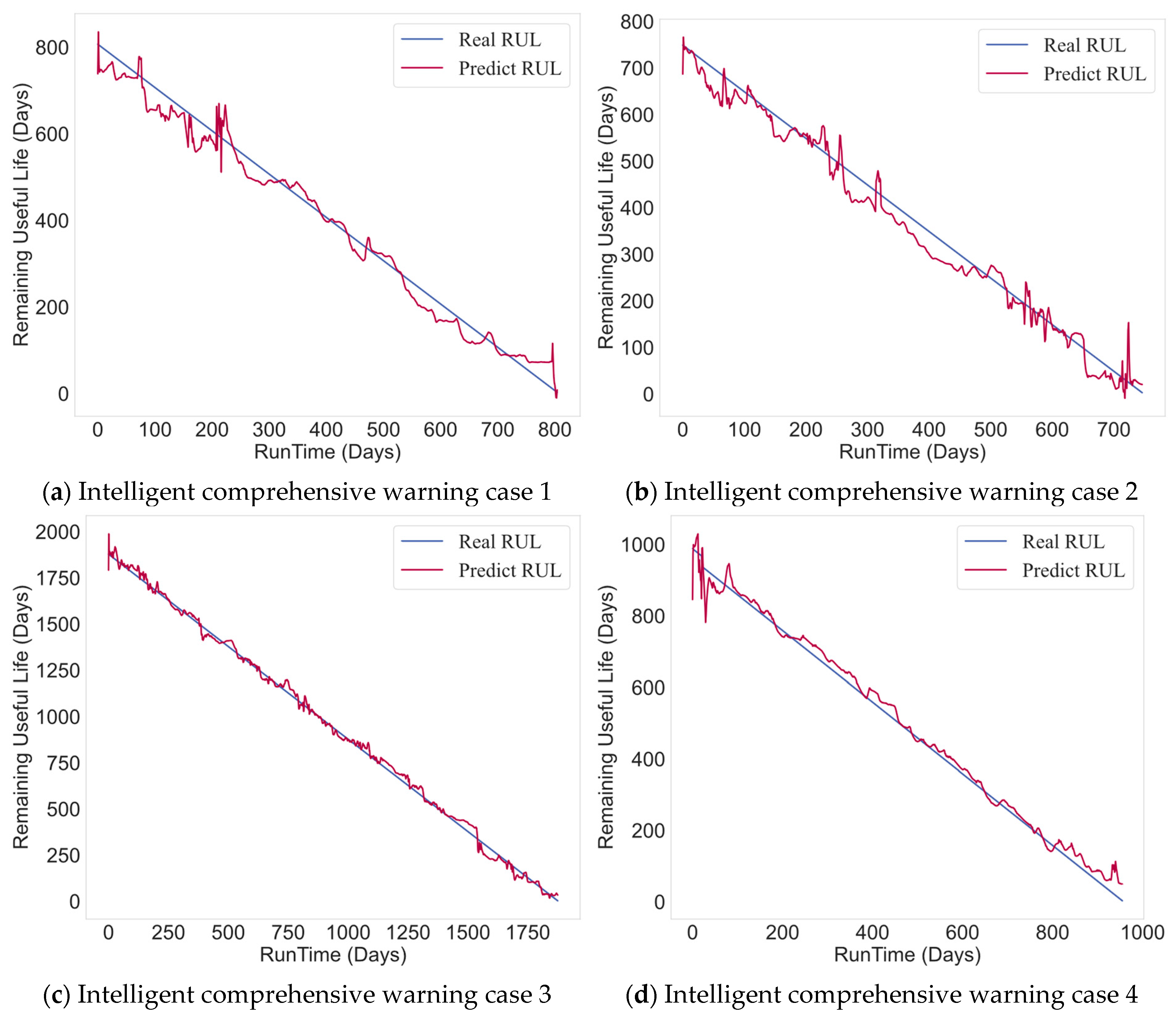 Processes 13 00133 g022