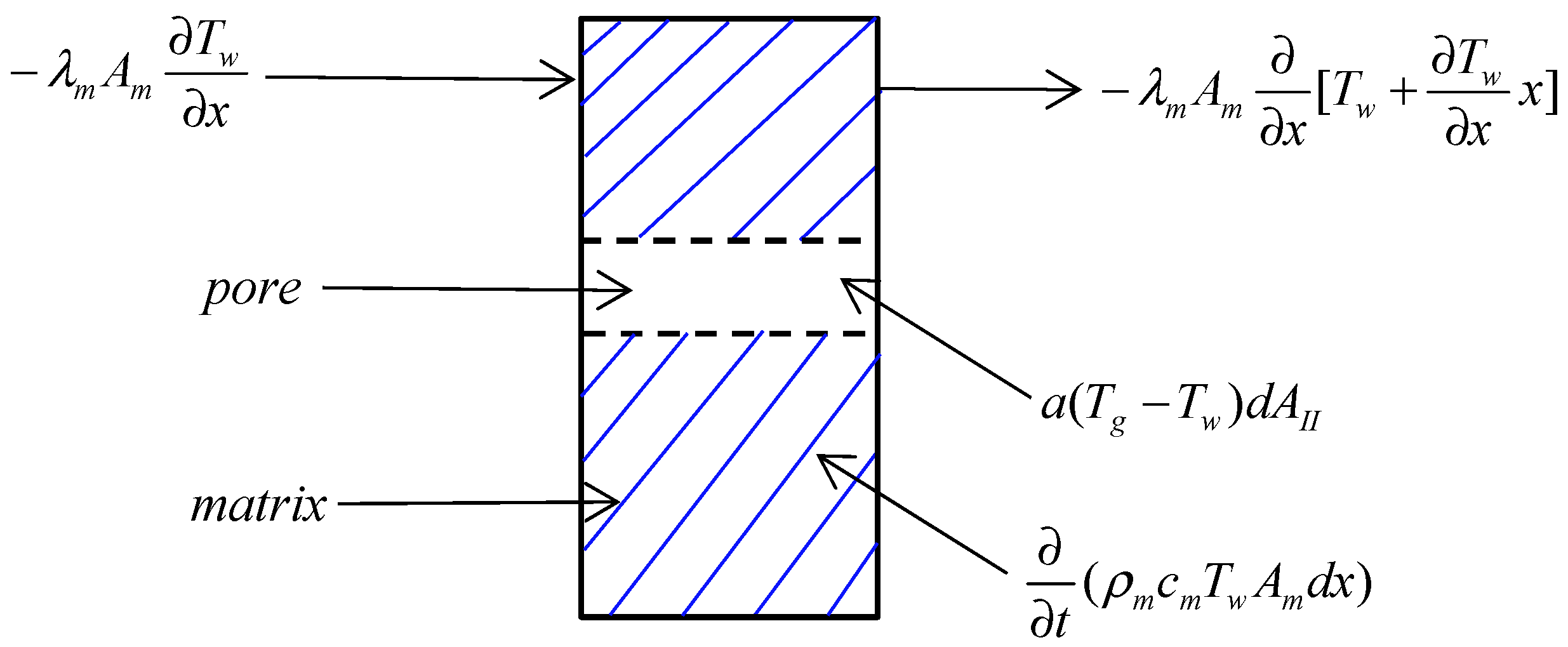 Processes 13 00134 g005