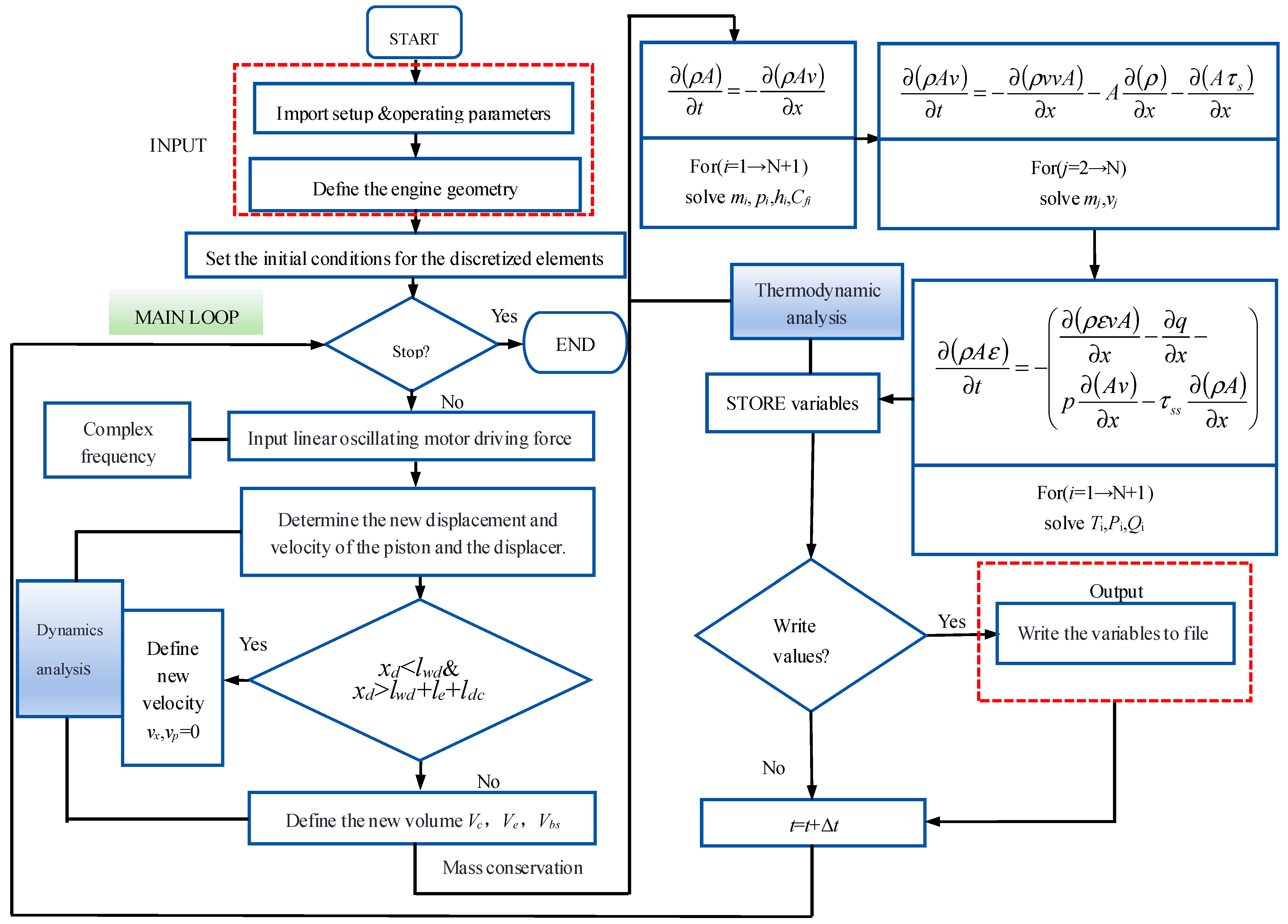 Processes 13 00134 g007