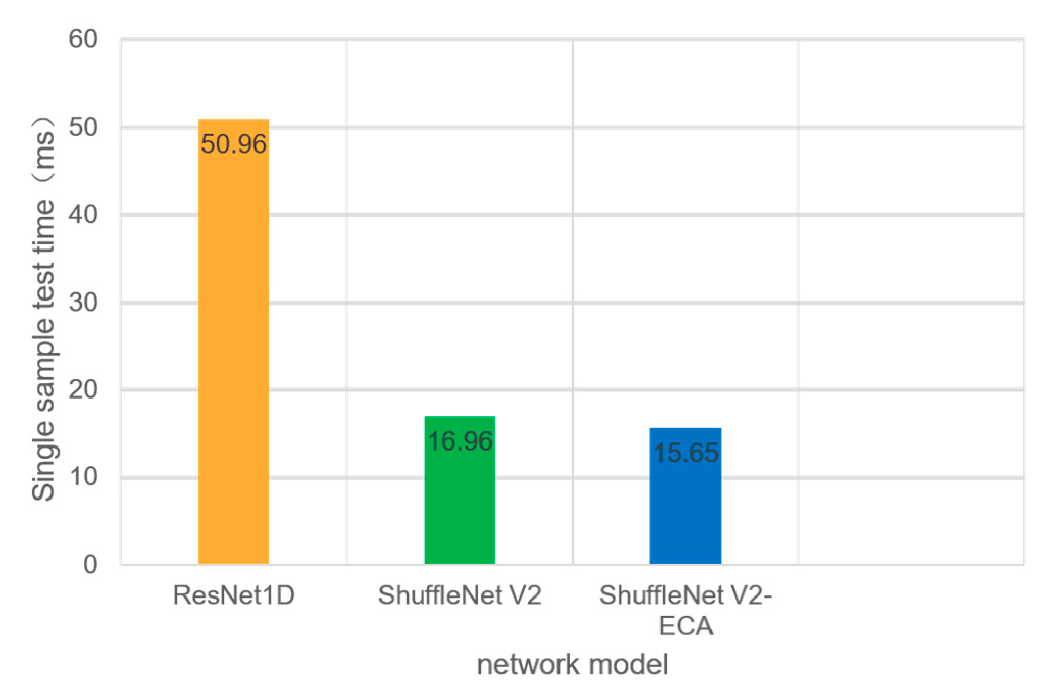 Processes 13 00135 g007