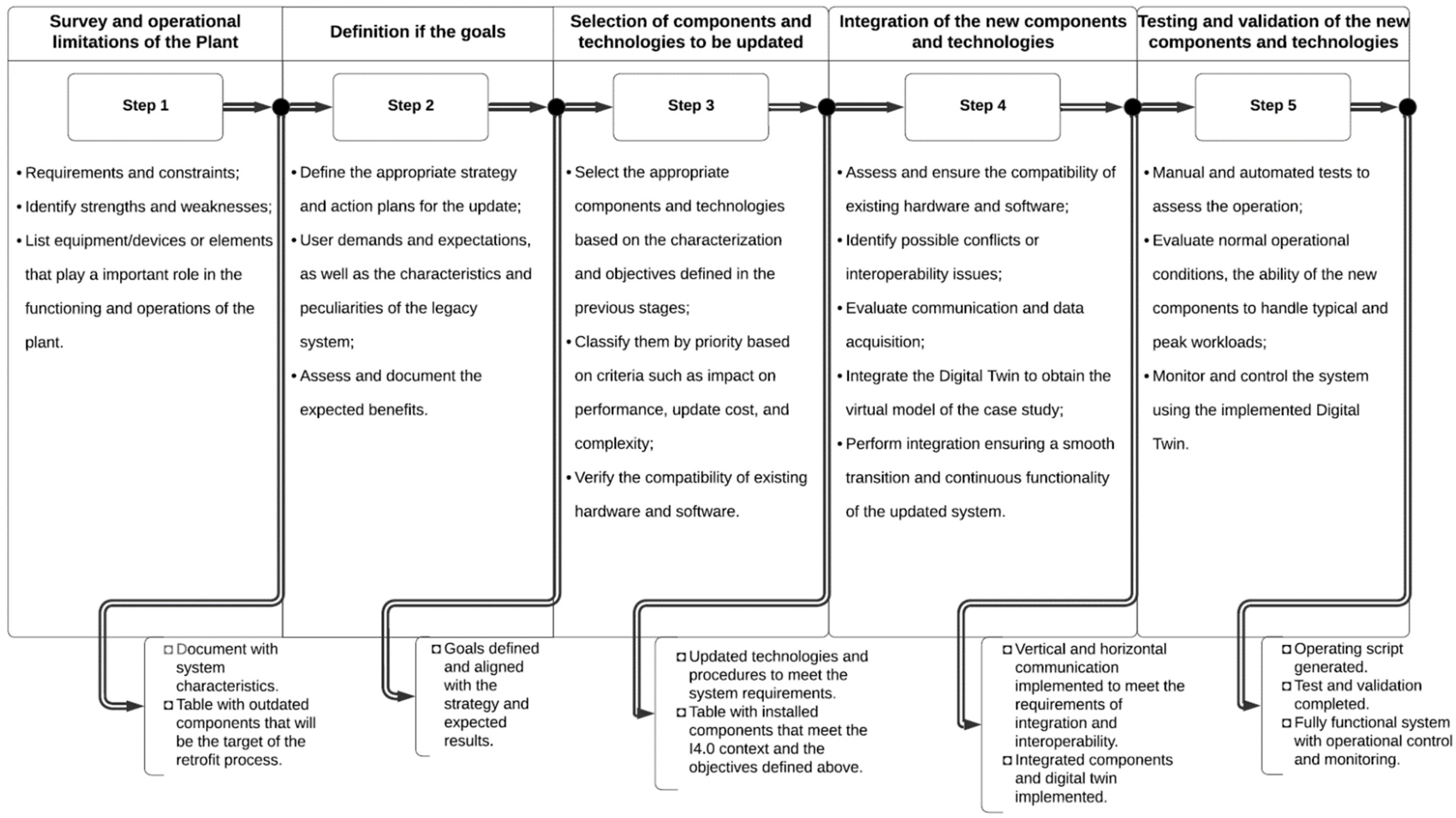 Processes 13 00136 g001