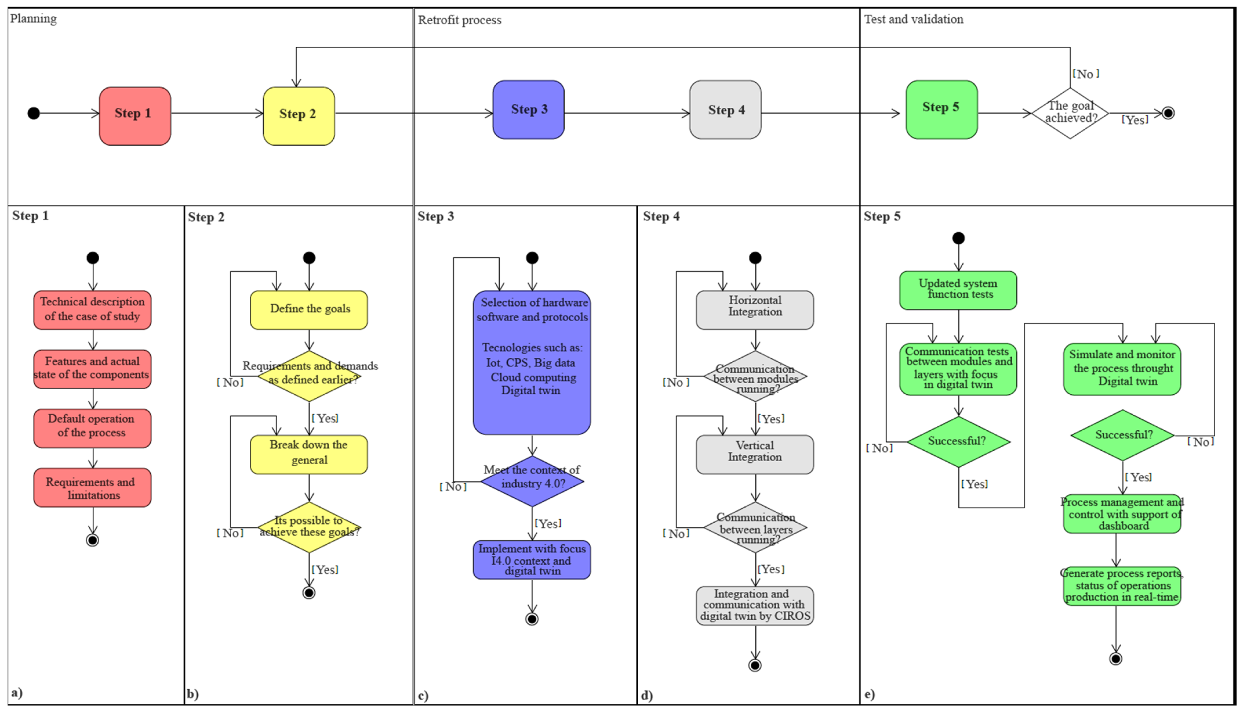 Processes 13 00136 g002