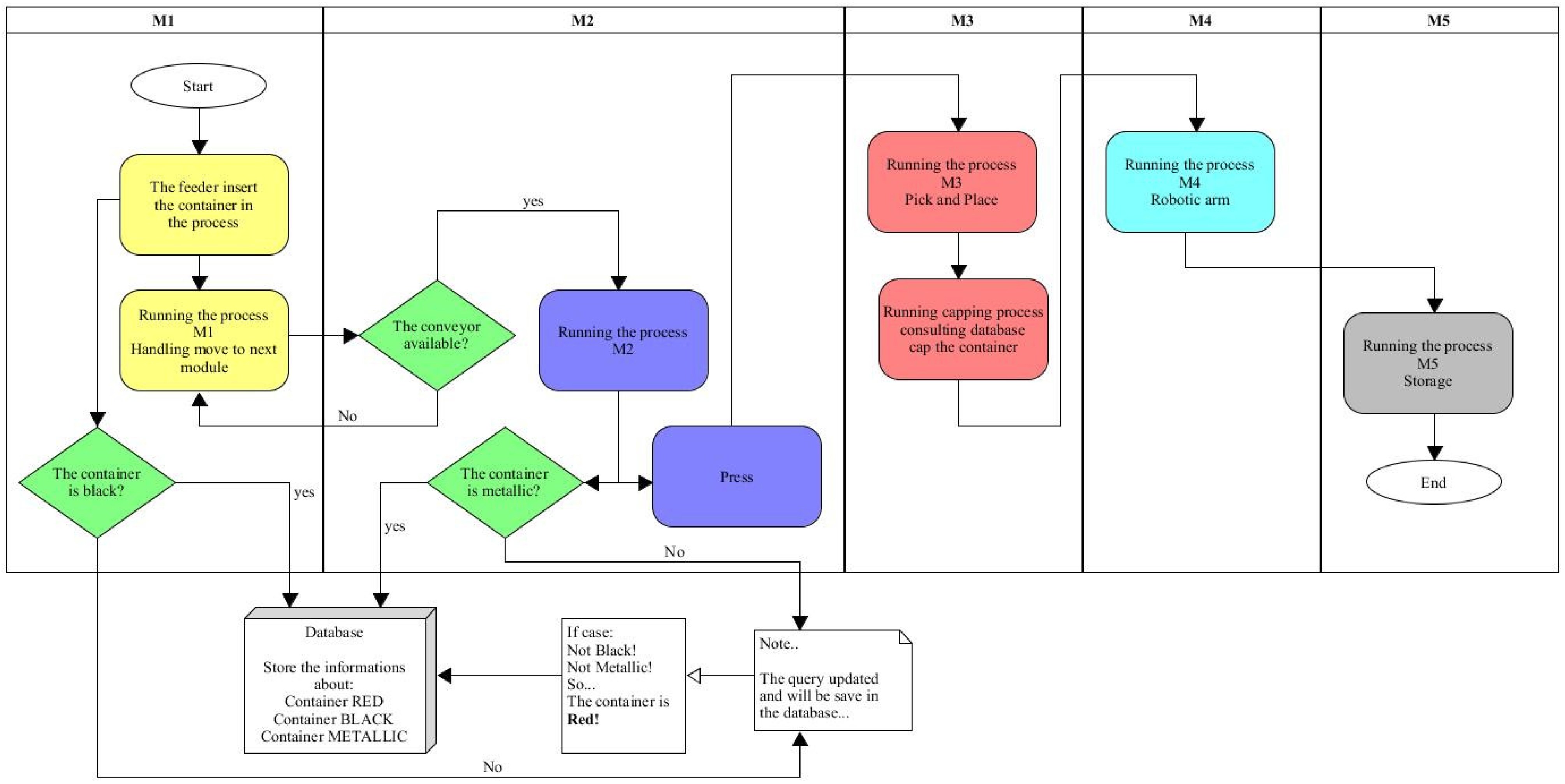 Processes 13 00136 g004