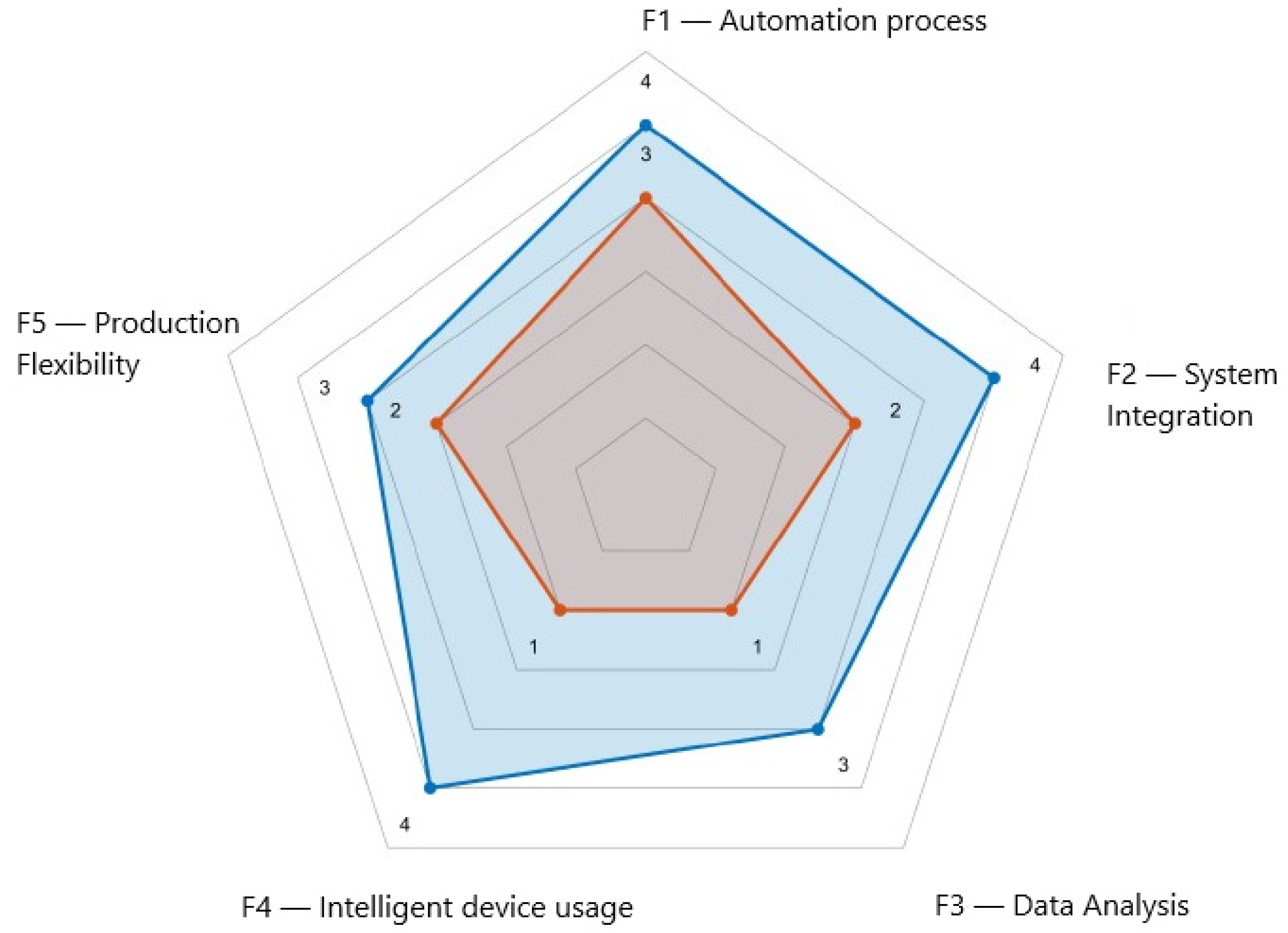 Processes 13 00136 g009