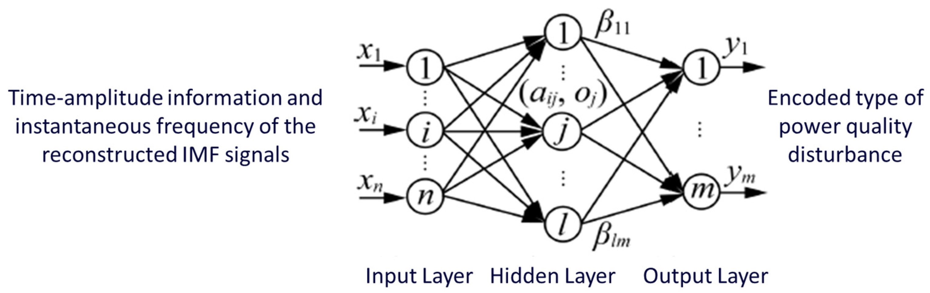 Processes 13 00137 g001
