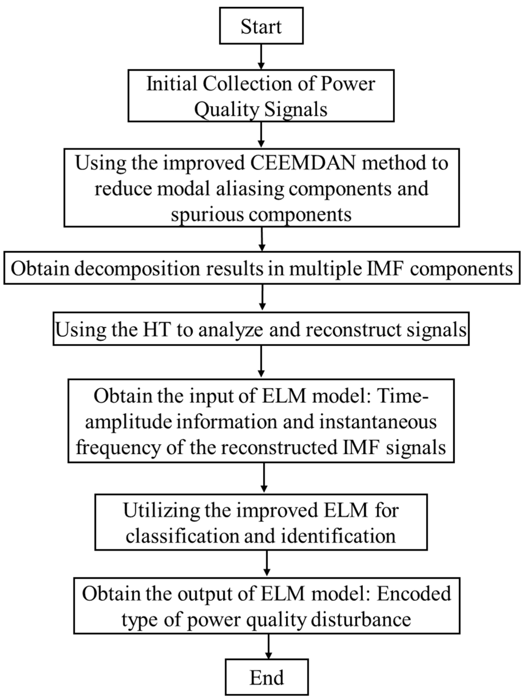 Processes 13 00137 g002