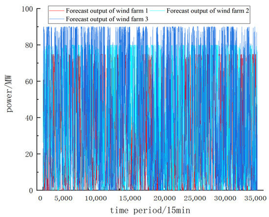 Processes 13 00138 g0a1
