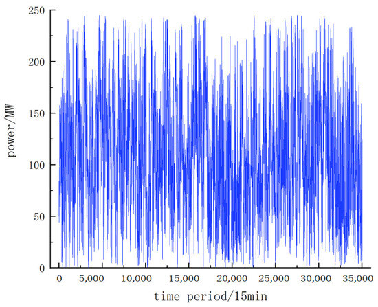 Processes 13 00138 g0a2