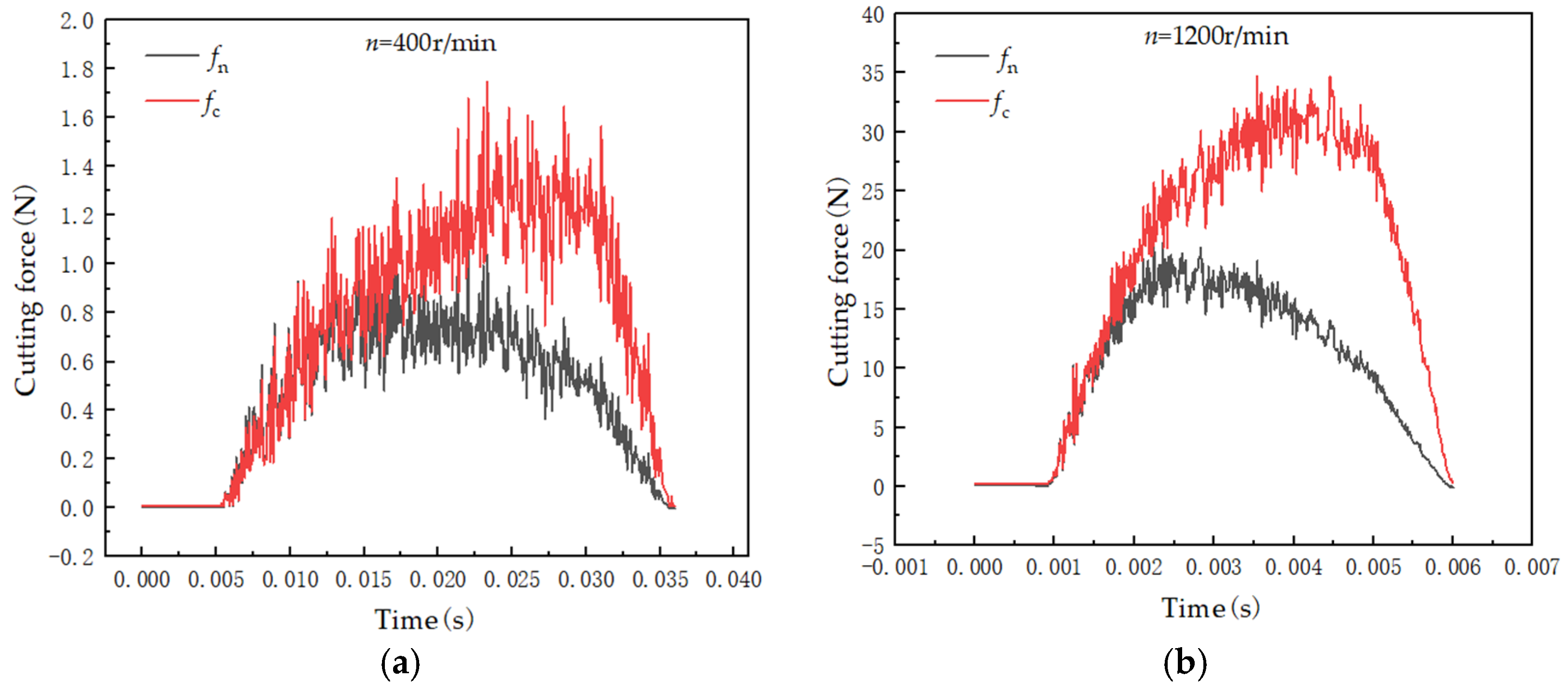 Processes 13 00140 g009