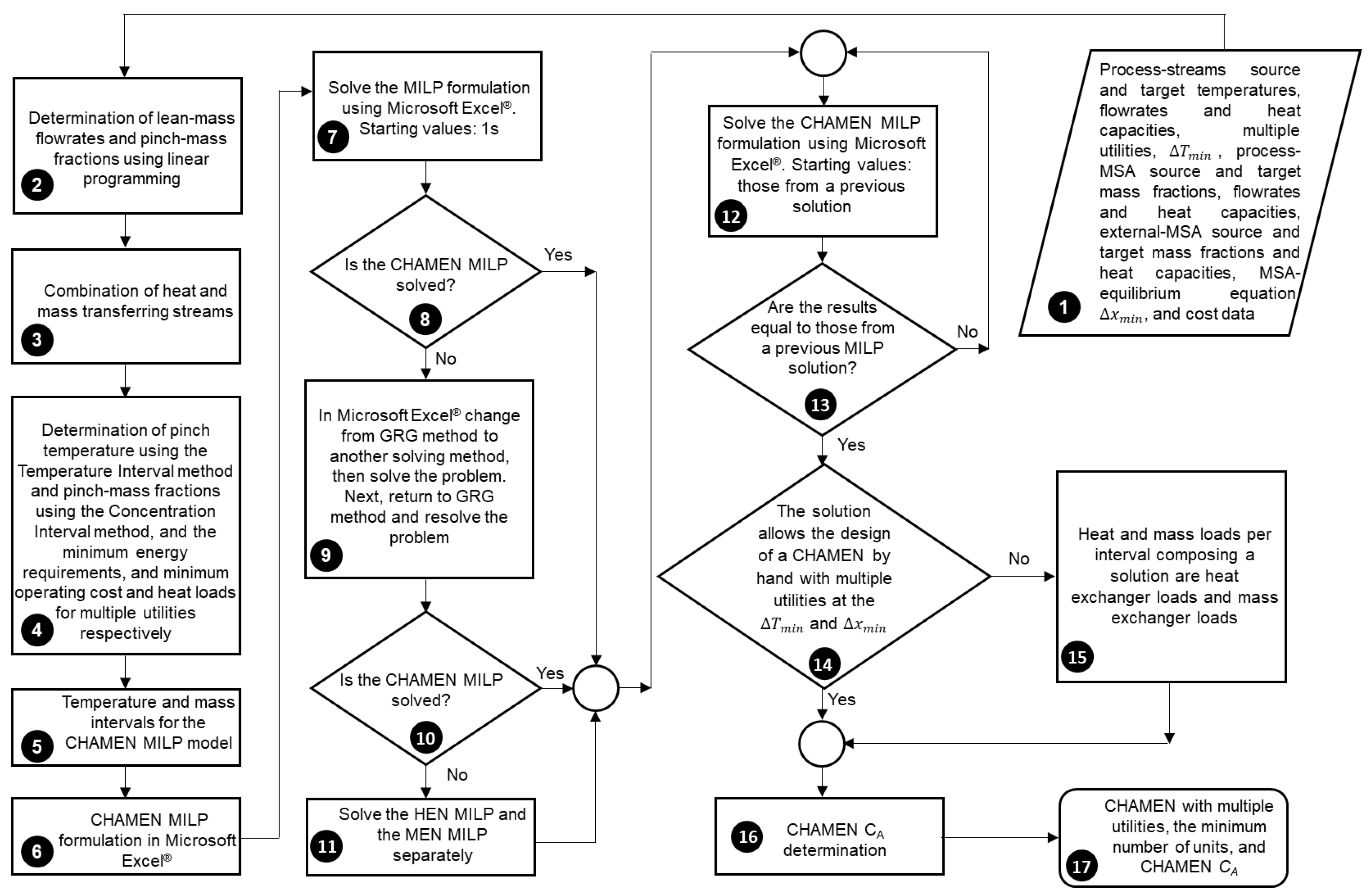 Processes 13 00142 g001