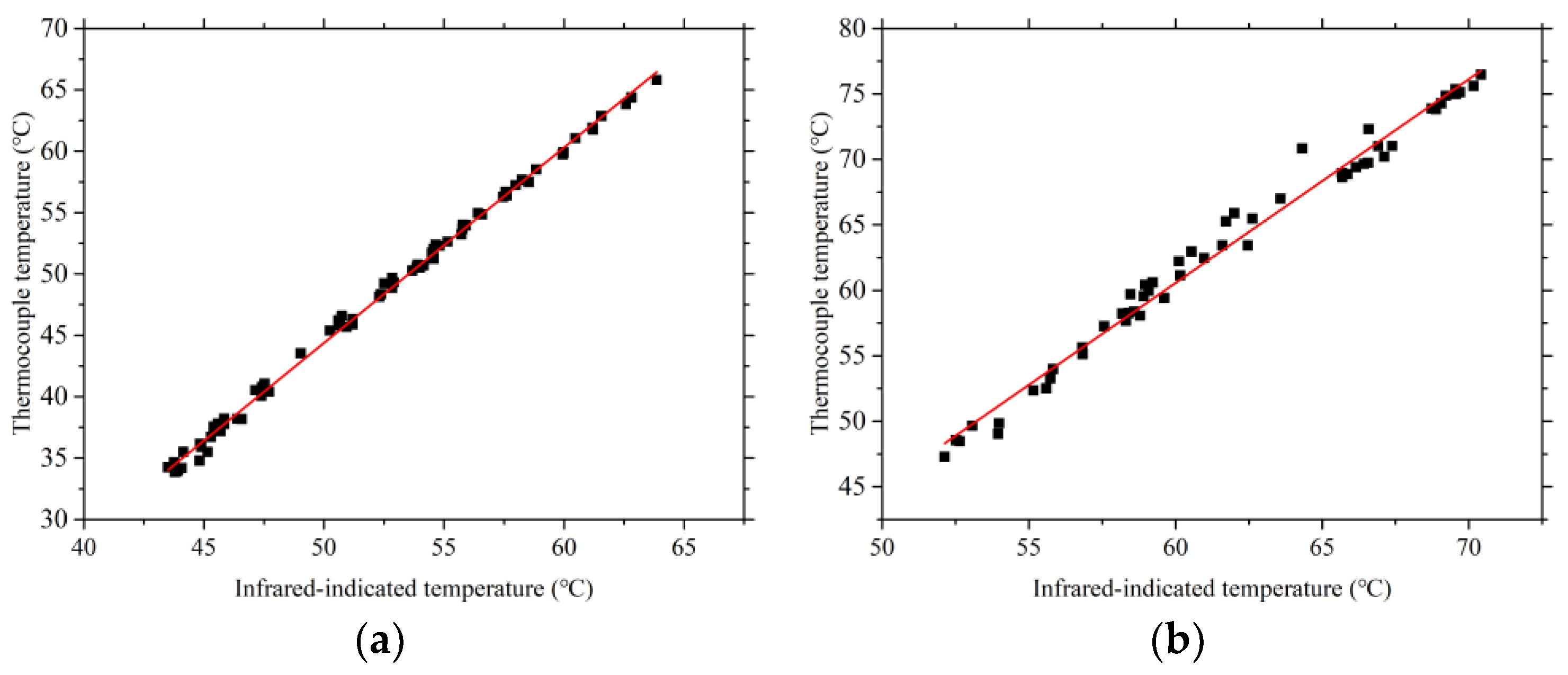 Processes 13 00143 g008a