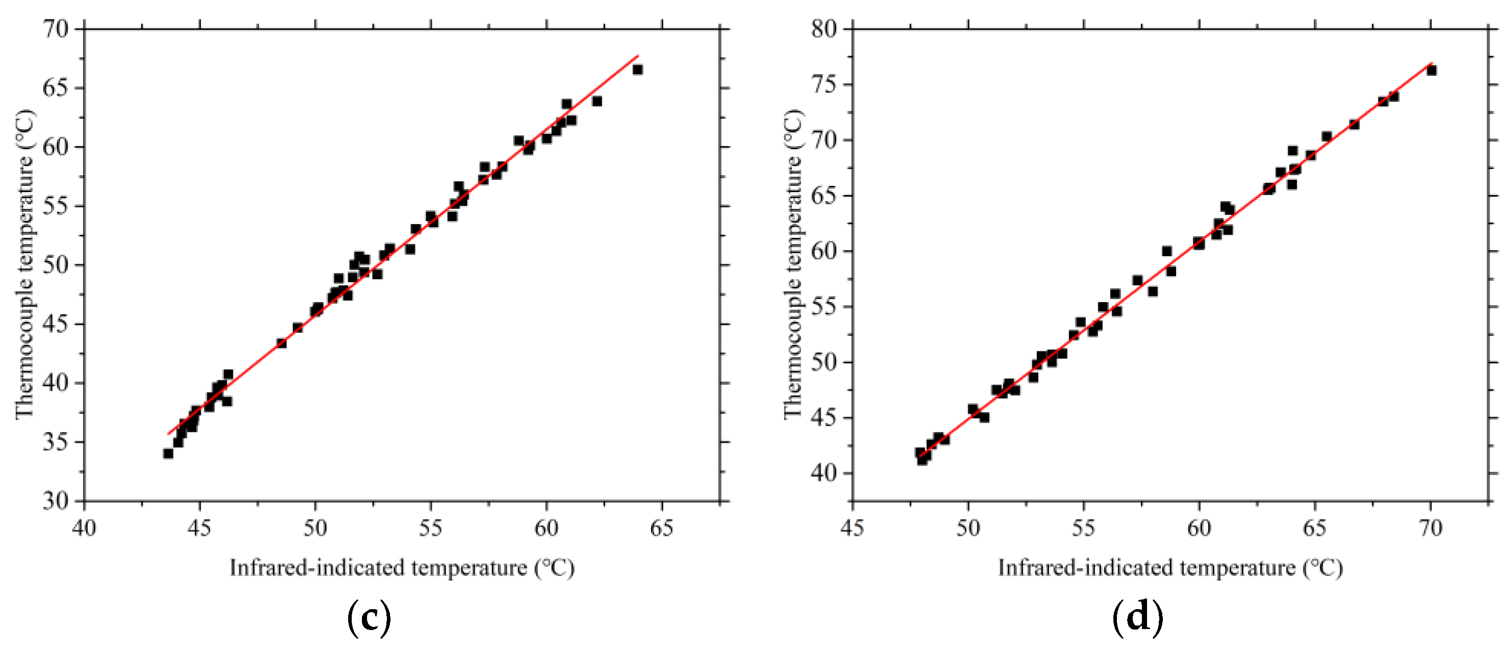 Processes 13 00143 g008b