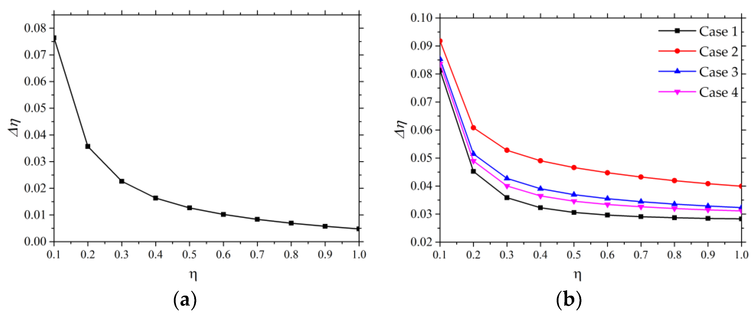 Processes 13 00143 g009